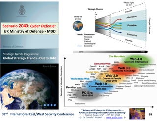 ScenarioScenario 20402040: Cyber: Cyber DefenseDefense::
UK Ministry of DefenceUK Ministry of Defence -- MODMOD
69
“Advanced Enterprise Cybersecurity“Advanced Enterprise Cybersecurity ––
Artificial Intelligence & Machine Learning”Artificial Intelligence & Machine Learning”
- Madrid, Spain: 26th – 27th Oct 2915 -
© Dr David E. Probert : www.VAZA.com ©
32nd International East/West Security Conference
 