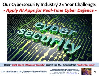 Our Cybersecurity Industry 25 Year Challenge:Our Cybersecurity Industry 25 Year Challenge:
-- Apply AI Apps for RealApply AI Apps for Real--Time Cyber DefenceTime Cyber Defence --
71
“Advanced Enterprise Cybersecurity“Advanced Enterprise Cybersecurity ––
Artificial Intelligence & Machine Learning”Artificial Intelligence & Machine Learning”
- Madrid, Spain: 26th – 27th Oct 2915 -
© Dr David E. Probert : www.VAZA.com ©
32nd International East/West Security Conference
DeployDeploy LightLight--Speed “AISpeed “AI--Neural Security”Neural Security” against the 24/7 Attacks fromagainst the 24/7 Attacks from ““Bad Cyber GuysBad Cyber Guys””
 