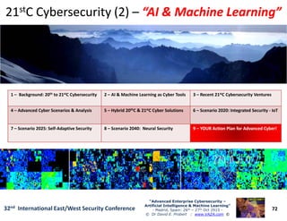 1 – Background: 20th to 21stC Cybersecurity 2 – AI & Machine Learning as Cyber Tools 3 – Recent 21stC Cybersecurity Ventures
4 – Advanced Cyber Scenarios & Analysis 5 – Hybrid 20thC & 21stC Cyber Solutions 6 – Scenario 2020: Integrated Security - IoT
2121ststC Cybersecurity (2)C Cybersecurity (2) –– “AI & Machine Learning”“AI & Machine Learning”
72
“Advanced Enterprise Cybersecurity“Advanced Enterprise Cybersecurity ––
Artificial Intelligence & Machine Learning”Artificial Intelligence & Machine Learning”
- Madrid, Spain: 26th – 27th Oct 2915 -
© Dr David E. Probert : www.VAZA.com ©
32nd International East/West Security Conference
4 – Advanced Cyber Scenarios & Analysis 5 – Hybrid 20thC & 21stC Cyber Solutions 6 – Scenario 2020: Integrated Security - IoT
7 – Scenario 2025: Self-Adaptive Security 8 – Scenario 2040: Neural Security 99 –– YOURYOUR Action Plan for Advanced Cyber!Action Plan for Advanced Cyber!
 