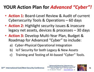 YOUR Action Plan forYOUR Action Plan for Advanced “Cyber”!Advanced “Cyber”!
•• Action 1:Action 1: Board-Level Review & Audit of current
Cybersecurity Tools & Operations – 60 days
•• Action 2:Action 2: Highlight security issues & insecure
legacy net assets, devices & processes – 30 days
•• Action 3:Action 3: Develop Multi-Year Plan, Budget &
74
“Advanced Enterprise Cybersecurity“Advanced Enterprise Cybersecurity ––
Artificial Intelligence & Machine Learning”Artificial Intelligence & Machine Learning”
- Madrid, Spain: 26th – 27th Oct 2915 -
© Dr David E. Probert : www.VAZA.com ©
32nd International East/West Security Conference
•• Action 3:Action 3: Develop Multi-Year Plan, Budget &
Roadmap for Advanced “Cyber” to include:
a) Cyber-Physical Operational Integration
b) IoT Security for both Legacy & New Assets
c) Training and Testing of AI-based “Cyber” Tools.
 
