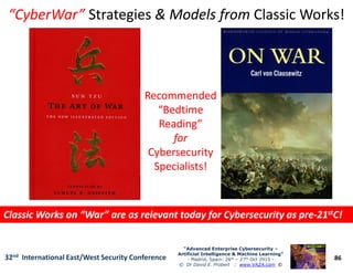 “CyberWar”“CyberWar” StrategiesStrategies & Models from& Models from Classic Works!Classic Works!
RecommendedRecommended
“Bedtime“Bedtime
Reading”Reading”
forfor
RecommendedRecommended
“Bedtime“Bedtime
Reading”Reading”
forfor
86
“Advanced Enterprise Cybersecurity“Advanced Enterprise Cybersecurity ––
Artificial Intelligence & Machine Learning”Artificial Intelligence & Machine Learning”
- Madrid, Spain: 26th – 27th Oct 2915 -
© Dr David E. Probert : www.VAZA.com ©
32nd International East/West Security Conference
Classic Works on “War” are as relevant today for Cybersecurity as preClassic Works on “War” are as relevant today for Cybersecurity as pre--2121ststC!C!Classic Works on “War” are as relevant today for Cybersecurity as preClassic Works on “War” are as relevant today for Cybersecurity as pre--2121ststC!C!
forfor
CybersecurityCybersecurity
Specialists!Specialists!
forfor
CybersecurityCybersecurity
Specialists!Specialists!
 