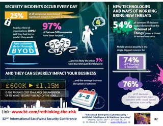 87
“Advanced Enterprise Cybersecurity“Advanced Enterprise Cybersecurity ––
Artificial Intelligence & Machine Learning”Artificial Intelligence & Machine Learning”
- Madrid, Spain: 26th – 27th Oct 2915 -
© Dr David E. Probert : www.VAZA.com ©
32nd International East/West Security Conference
Link:Link: www.bt.com/rethinkingwww.bt.com/rethinking--thethe--riskrisk
 