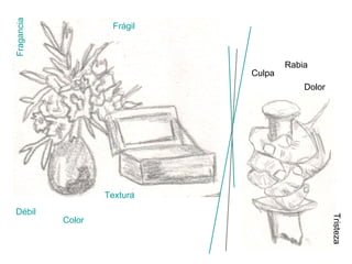 Débil   Rabia   Dolor Culpa Tristeza Frágil   Fragancia Textura Color 
