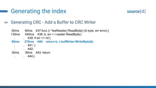Generating the index
Generating CRC - Add a Buffer to CRC Writer
60ms 60ms 437:func (r *teeReader) ReadByte() (b byte, err error) {
130ms 540ms 438: b, err = r.reader.ReadByte()
. . 439: if err == nil {
80ms 270ms 440: return b, r.bufWriter.WriteByte(b)
. . 441: }
. . 442:
30ms 30ms 443: return
. . 444:}
 