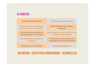 10 ÁMBITOS




DEFINICION COLECTIVOS PRIORTIARIOS ACCIONES (G)
 