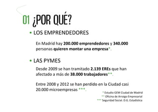 • LOS EMPRENDEDORES
  En Madrid hay 200.000 emprendedores y 340.000
  personas quieren montar una empresa*.

• LAS PYMES
  Desde 2009 se han tramitado 2.139 EREs que han 
  afectado a más de 38.000 trabajadores**.

  Entre 2008 y 2012 se han perdido en la Ciudad casi 
  20.000 microempresas ***. 
                                       * Estudio GEM Ciudad de Madrid
                                      ** Oficina de Arraigo Empresarial
                                   *** Seguridad Social. D.G. Estadística
 