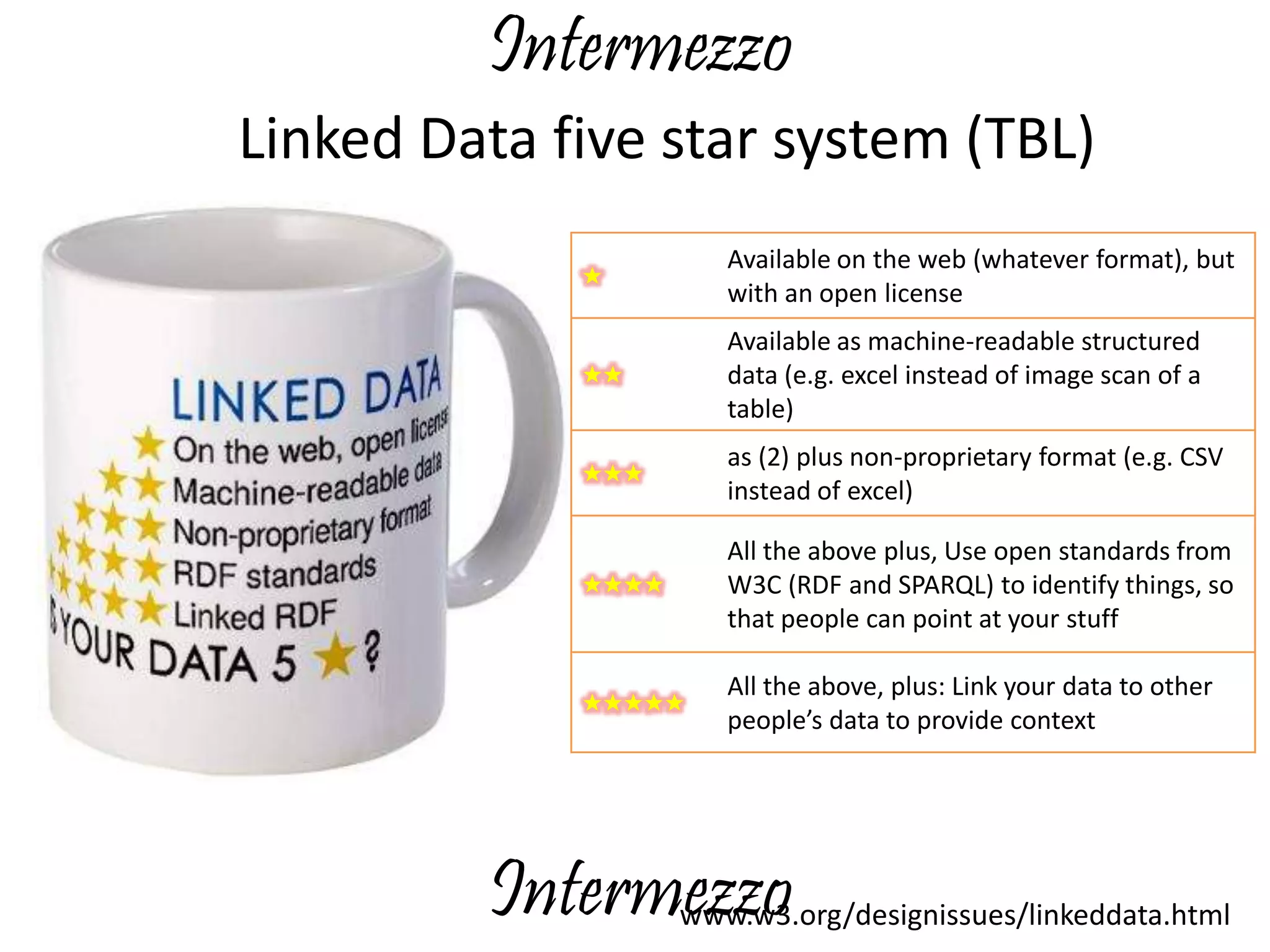 ★
Available on the web (whatever format), but
with an open license
★★
Available as machine-readable structured
data (e.g. excel instead of image scan of a
table)
★★★
as (2) plus non-proprietary format (e.g. CSV
instead of excel)
★★★★
All the above plus, Use open standards from
W3C (RDF and SPARQL) to identify things, so
that people can point at your stuff
★★★★★
All the above, plus: Link your data to other
people&rsquo;s data to provide context
www.w3.org/designissues/linkeddata.html
Linked Data five star system (TBL)
Intermezzo
Intermezzo
 