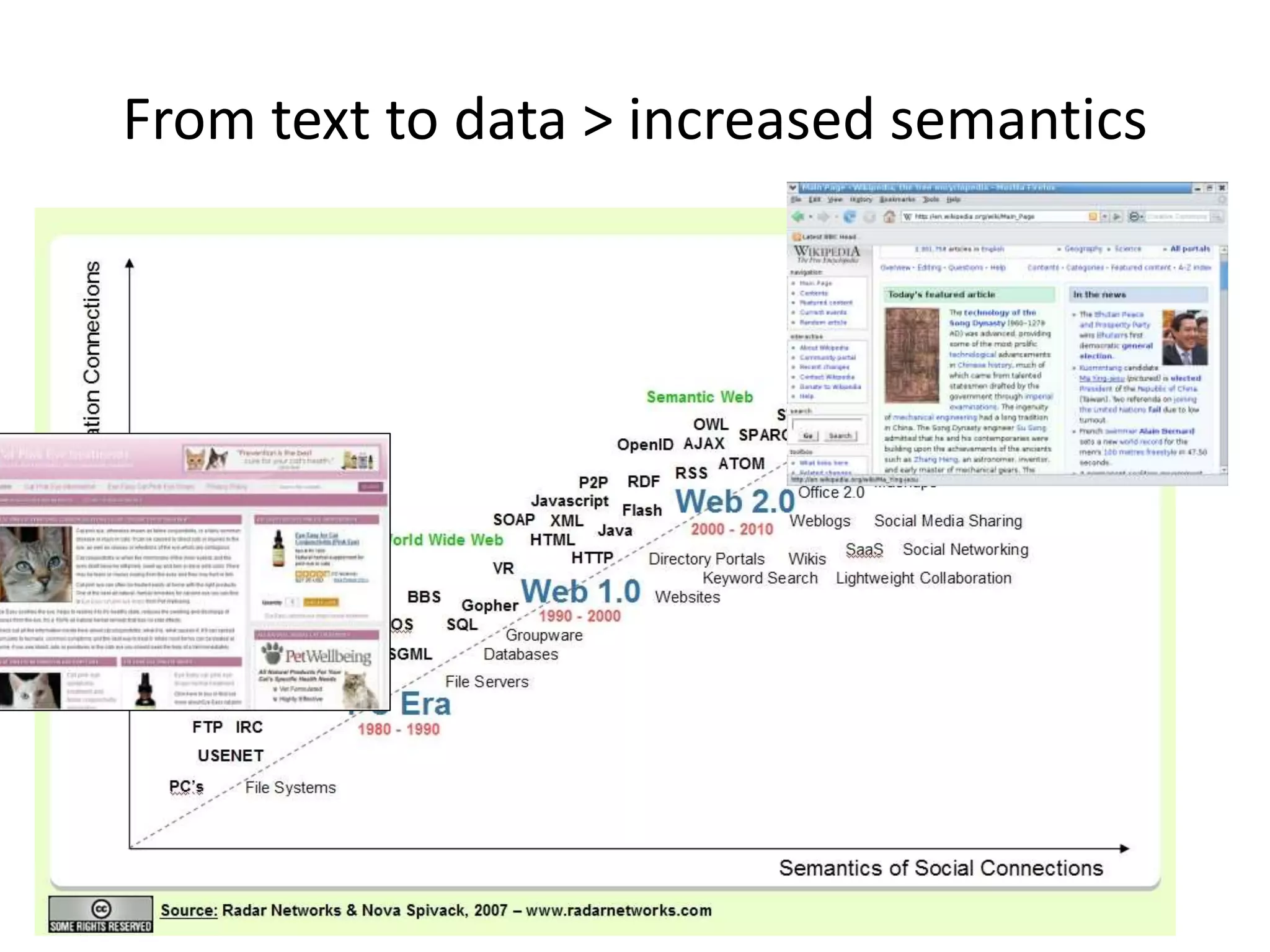 From text to data > increased semantics
 