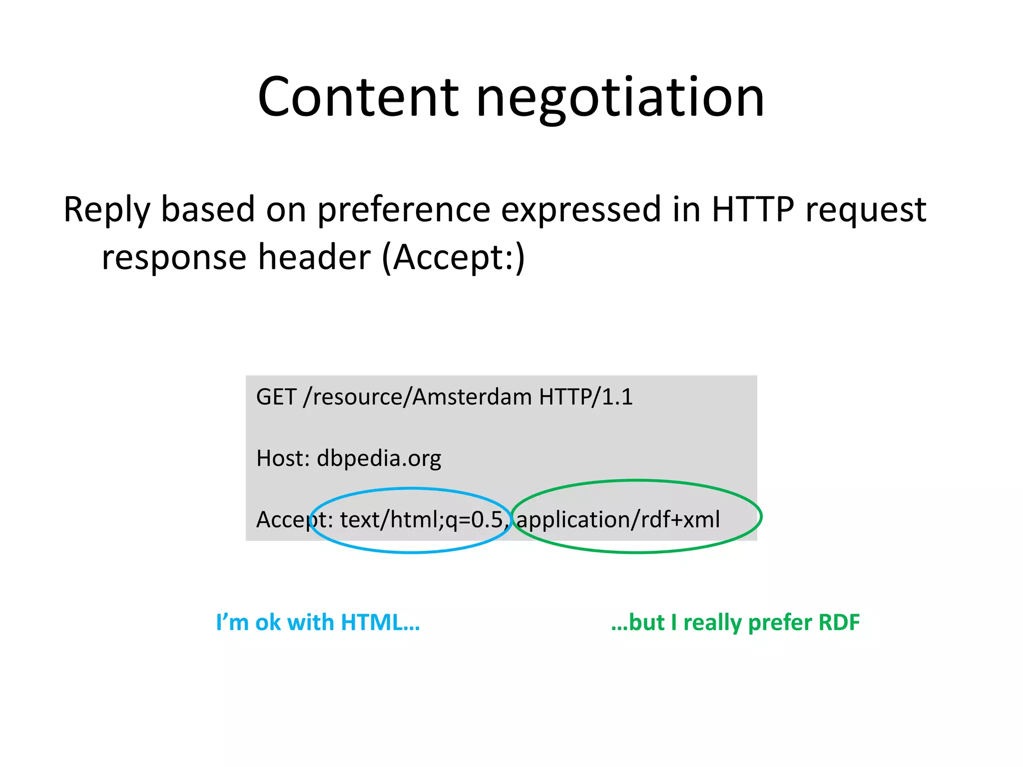 Content negotiation
Reply based on preference expressed in HTTP request
response header (Accept:)
GET /resource/Amsterdam HTTP/1.1
Host: dbpedia.org
Accept: text/html;q=0.5, application/rdf+xml
I&rsquo;m ok with HTML&hellip; &hellip;but I really prefer RDF
 