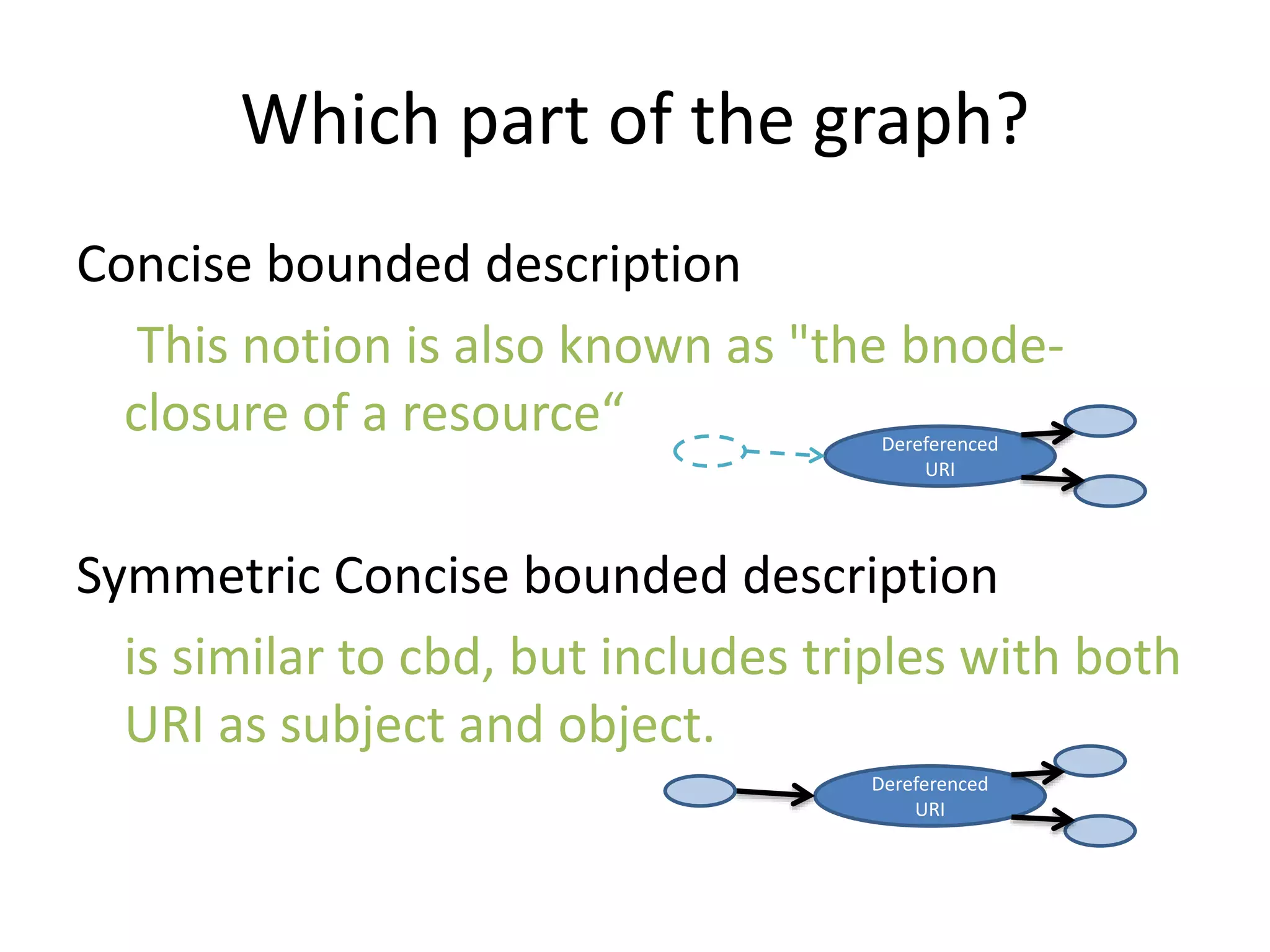 Which part of the graph?
Concise bounded description
This notion is also known as "the bnode-
closure of a resource&ldquo;
Symmetric Concise bounded description
is similar to cbd, but includes triples with both
URI as subject and object.
Dereferenced
URI
Dereferenced
URI
 
