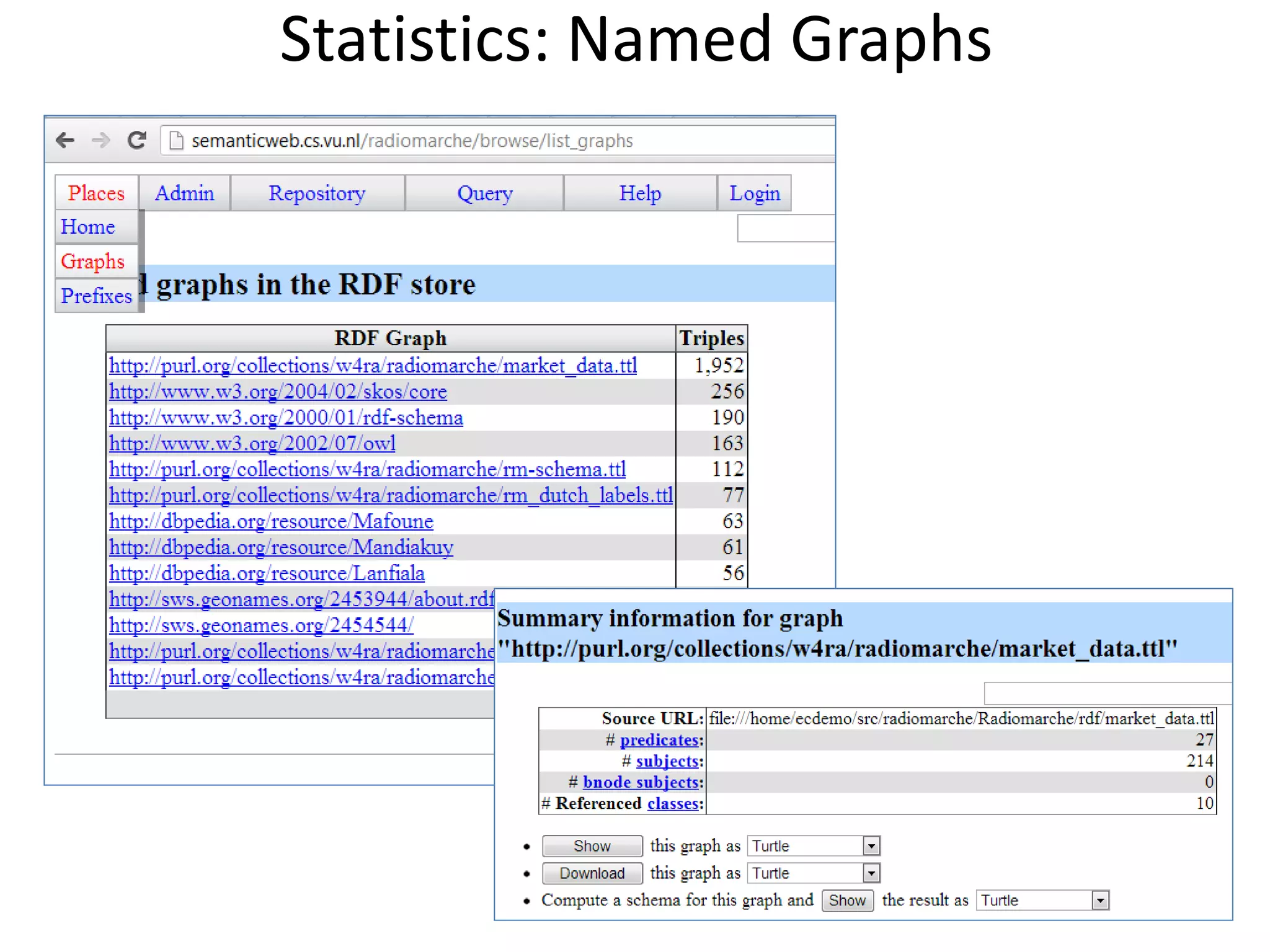 Statistics: Named Graphs
 
