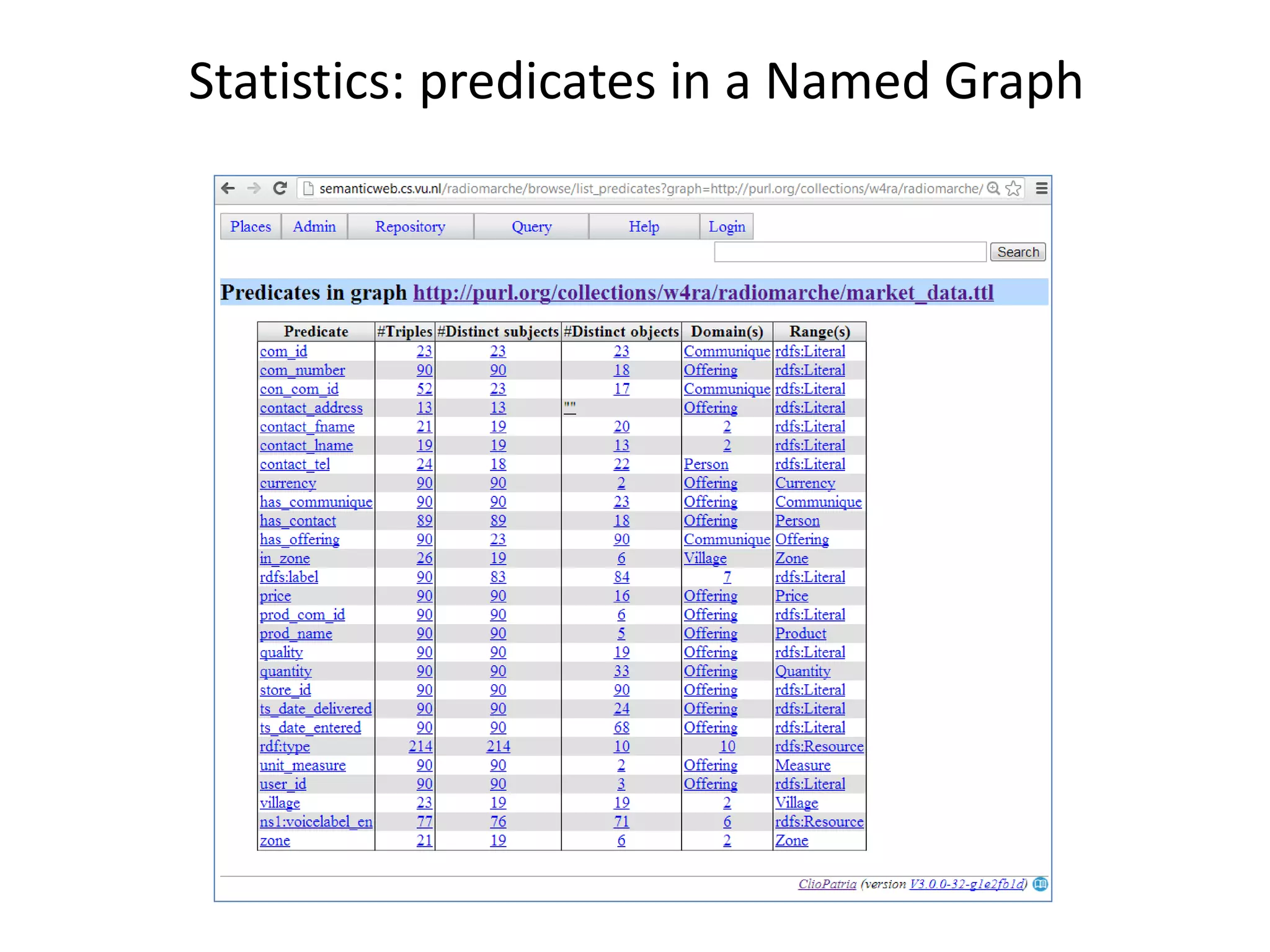 Statistics: predicates in a Named Graph
 