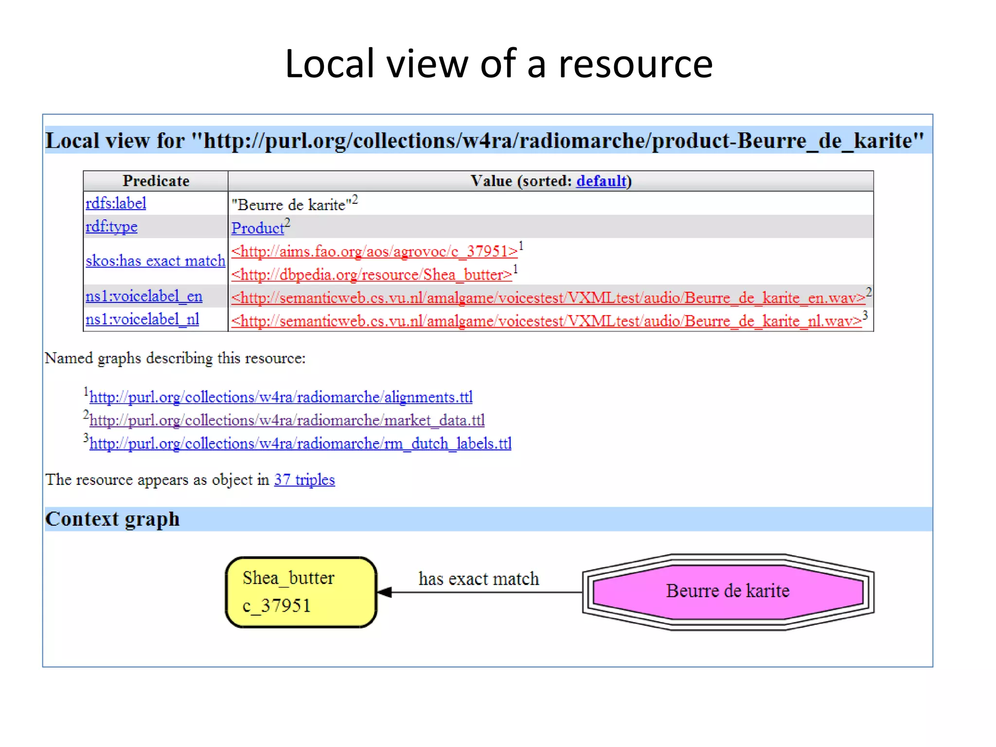 Local view of a resource
 