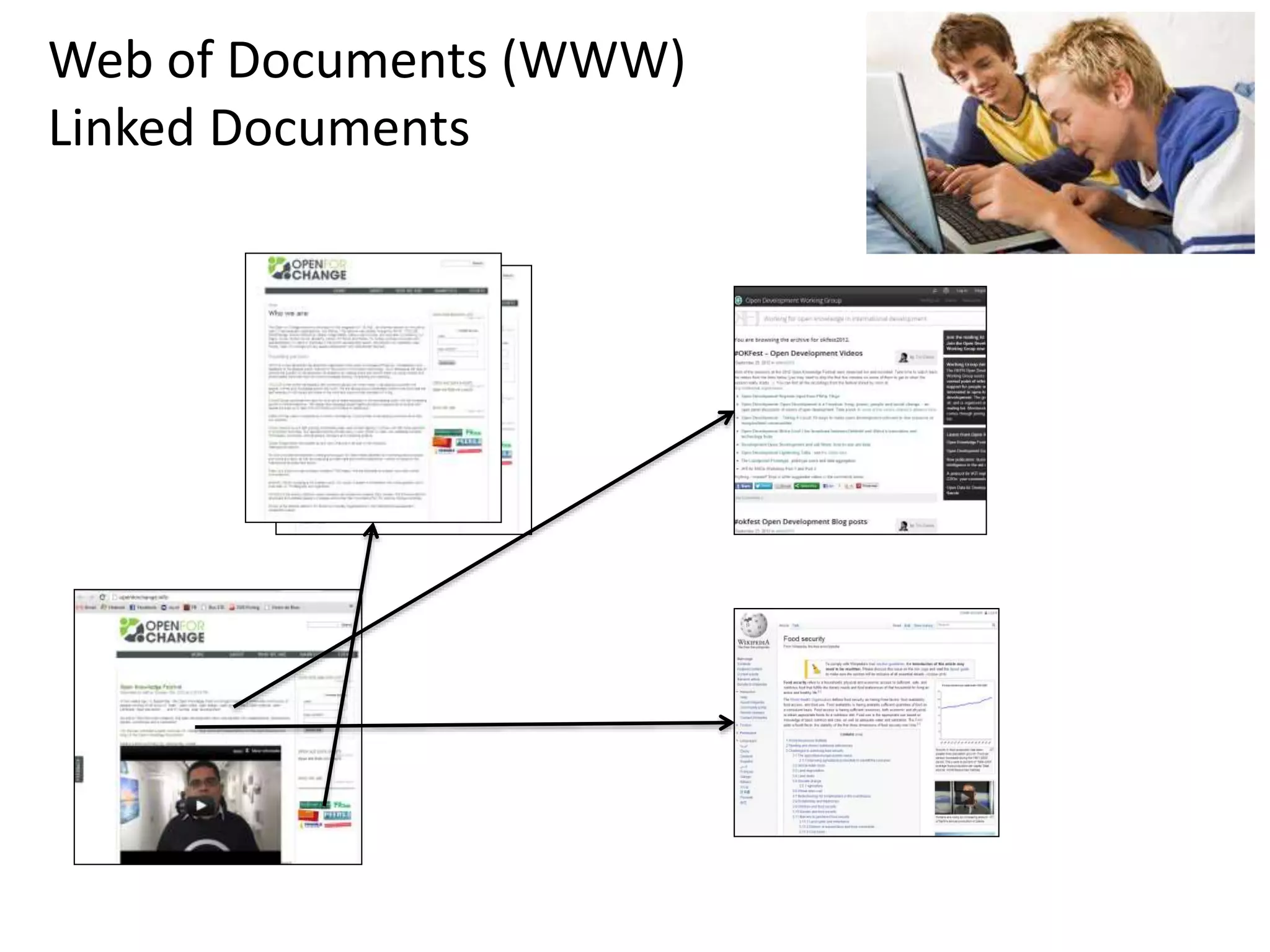 Web of Documents (WWW)
Linked Documents
 