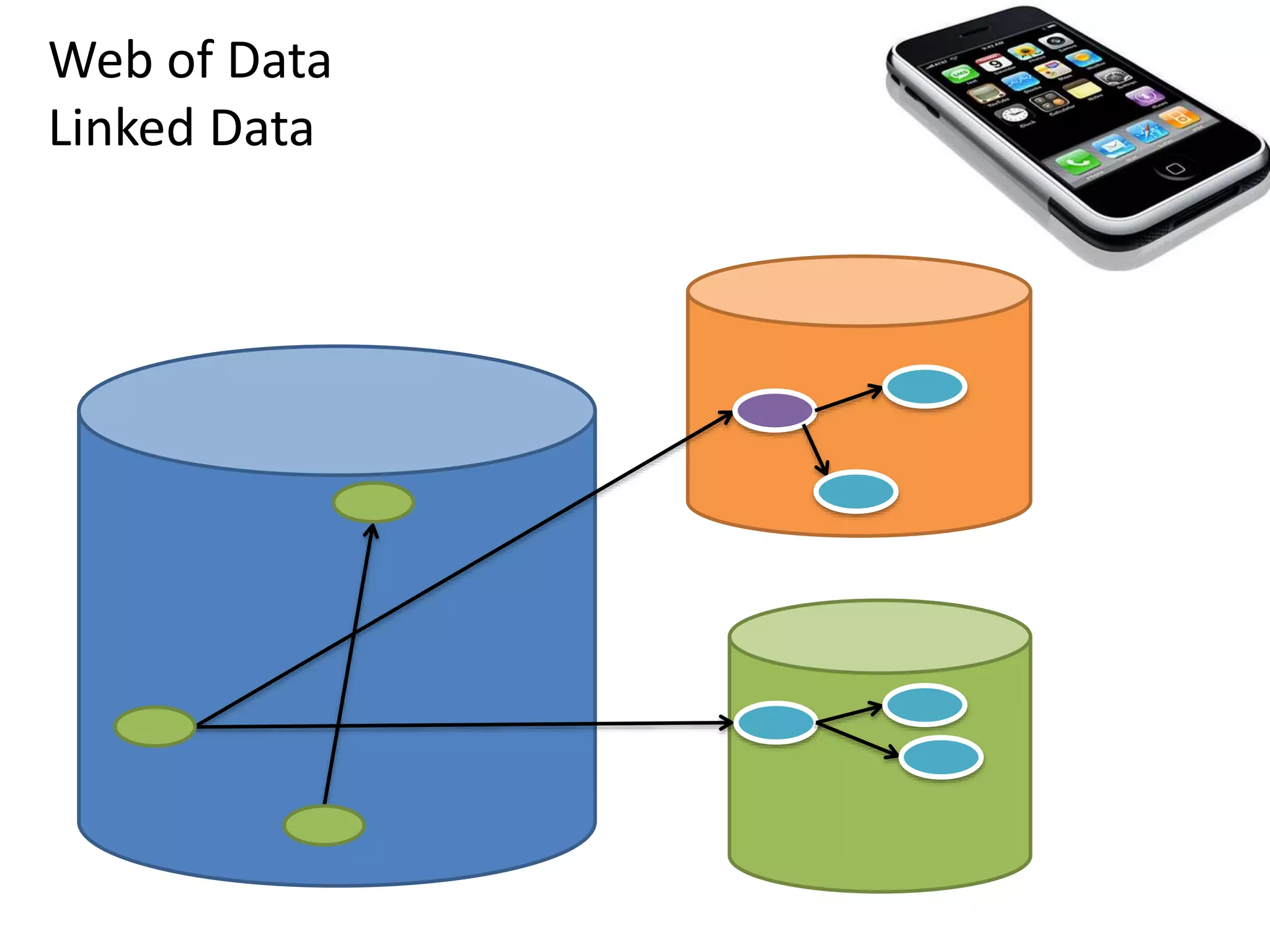 Web of Data
Linked Data
 
