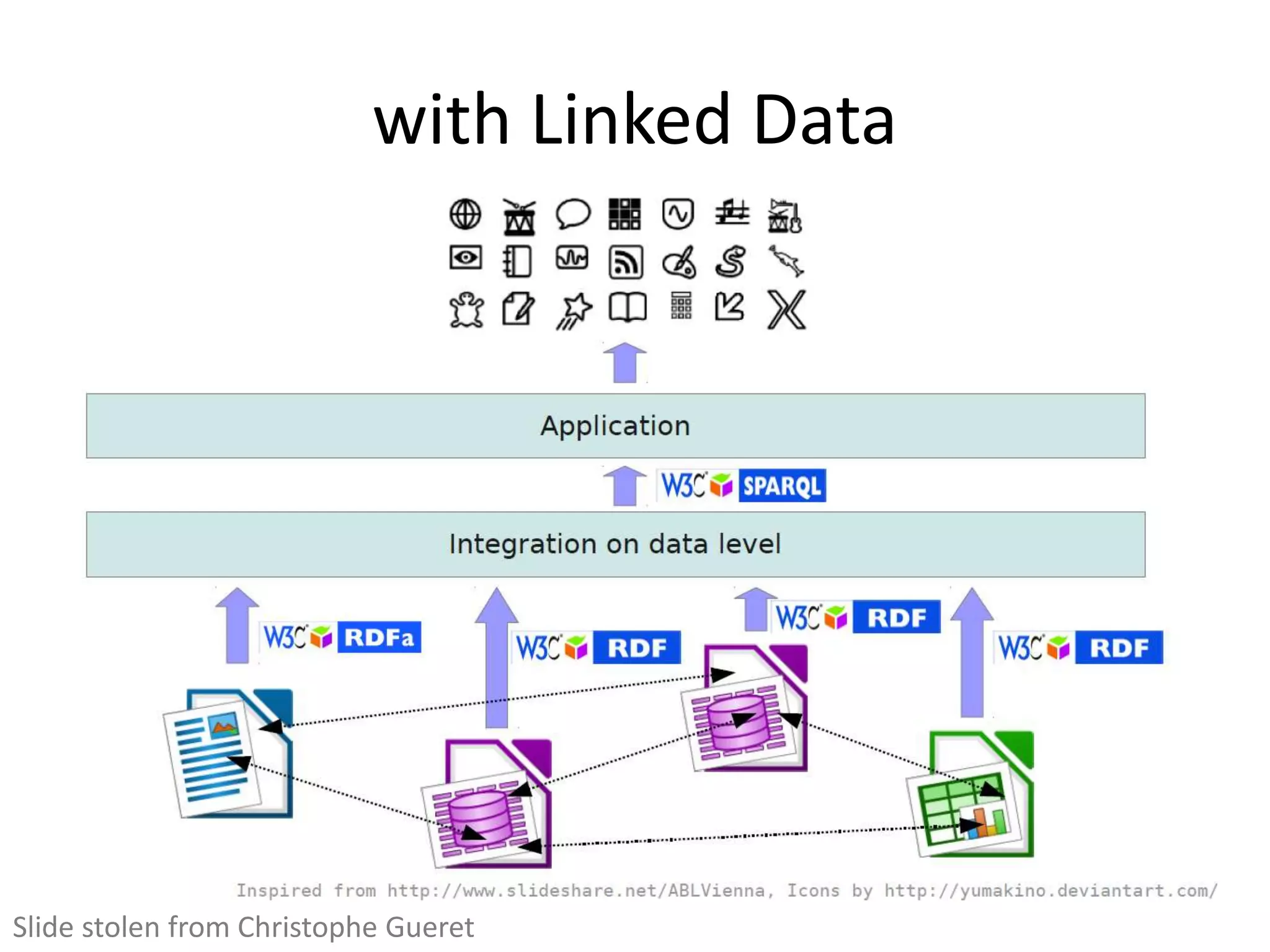 with Linked Data
Slide stolen from Christophe Gueret
 