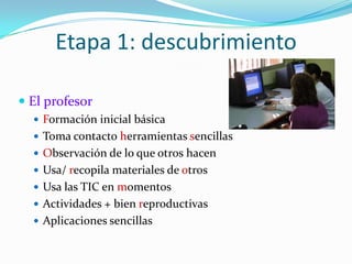 Etapa 1: descubrimientoEl profesorFormación inicial básica Toma contacto herramientas sencillasObservación de lo que otros hacenUsa/ recopila materiales de otrosUsa las TIC en momentosActividades + bien reproductivas Aplicaciones sencillas