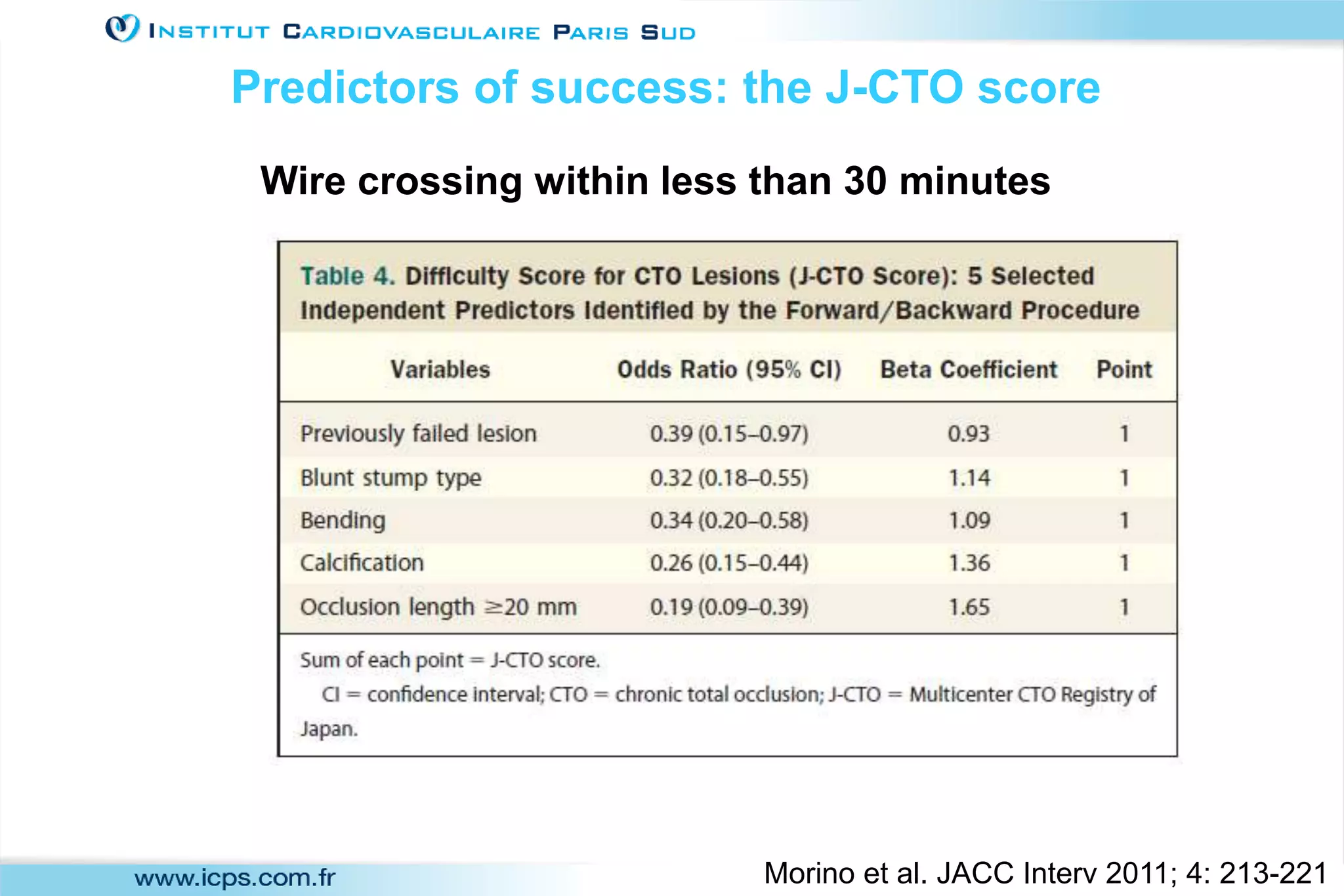Morino et al. JACC Interv 2011; 4: 213-221
Wire crossing within less than 30 minutes
Predictors of success: the J-CTO score
 