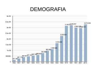 DEMOGRAFIA
 