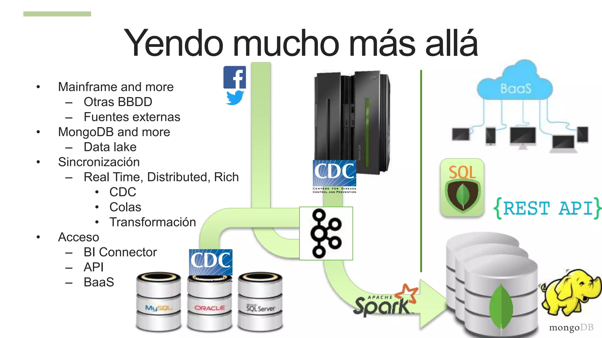 Yendo mucho más allá
• Mainframe and more
– Otras BBDD
– Fuentes externas
• MongoDB and more
– Data lake
• Sincronización
– Real Time, Distributed, Rich
• CDC
• Colas
• Transformación
• Acceso
– BI Connector
– API
– BaaS
 