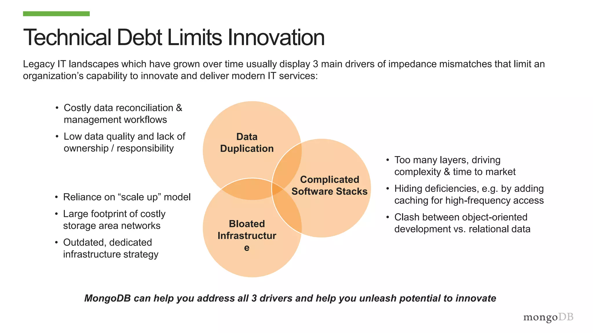 Technical Debt Limits Innovation
Legacy IT landscapes which have grown over time usually display 3 main drivers of impedance mismatches that limit an
organization’s capability to innovate and deliver modern IT services:
Data
Duplication
Bloated
Infrastructur
e
Complicated
Software Stacks
• Costly data reconciliation &
management workflows
• Low data quality and lack of
ownership / responsibility
• Reliance on “scale up” model
• Large footprint of costly
storage area networks
• Outdated, dedicated
infrastructure strategy
• Too many layers, driving
complexity & time to market
• Hiding deficiencies, e.g. by adding
caching for high-frequency access
• Clash between object-oriented
development vs. relational data
MongoDB can help you address all 3 drivers and help you unleash potential to innovate
 