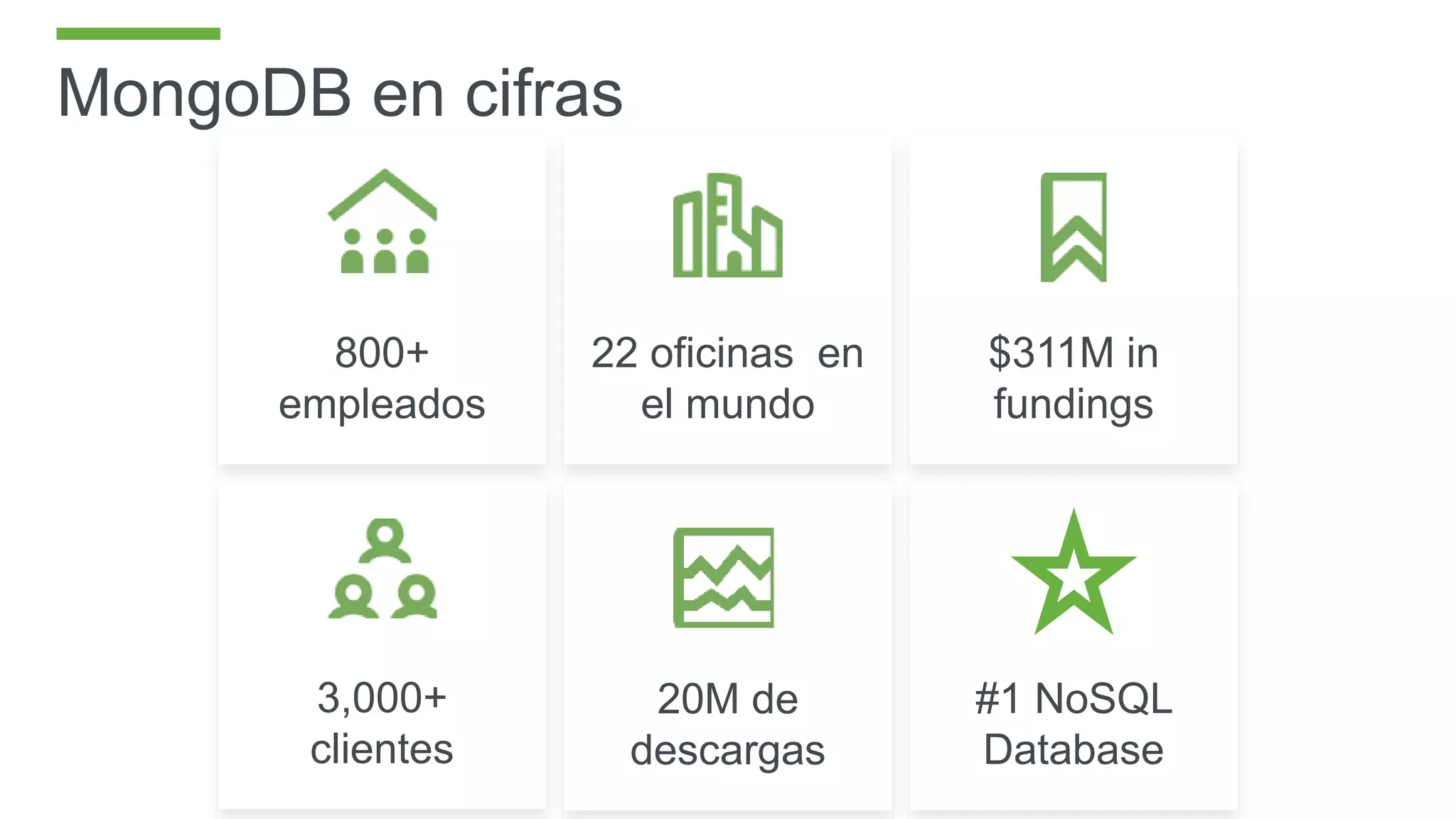 MongoDB en cifras
800+
empleados
3,000+
clientes
22 oficinas en
el mundo
$311M in
fundings
20M de
descargas
#1 NoSQL
Database
 
