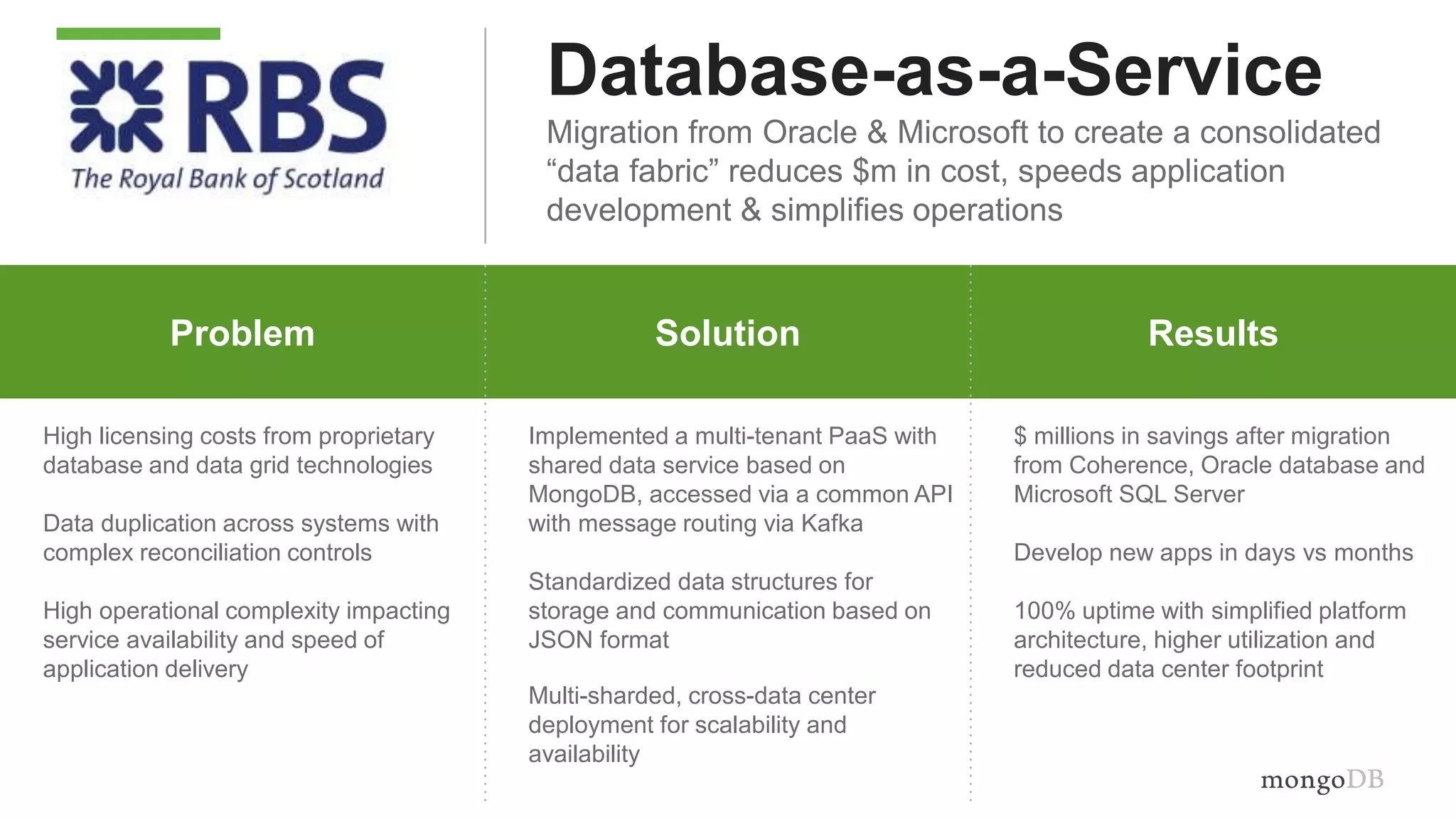 Problem Why MongoDB ResultsProblem Solution Results
High licensing costs from proprietary
database and data grid technologies
Data duplication across systems with
complex reconciliation controls
High operational complexity impacting
service availability and speed of
application delivery
Implemented a multi-tenant PaaS with
shared data service based on
MongoDB, accessed via a common API
with message routing via Kafka
Standardized data structures for
storage and communication based on
JSON format
Multi-sharded, cross-data center
deployment for scalability and
availability
$ millions in savings after migration
from Coherence, Oracle database and
Microsoft SQL Server
Develop new apps in days vs months
100% uptime with simplified platform
architecture, higher utilization and
reduced data center footprint
Database-as-a-Service
Migration from Oracle & Microsoft to create a consolidated
“data fabric” reduces $m in cost, speeds application
development & simplifies operations
 