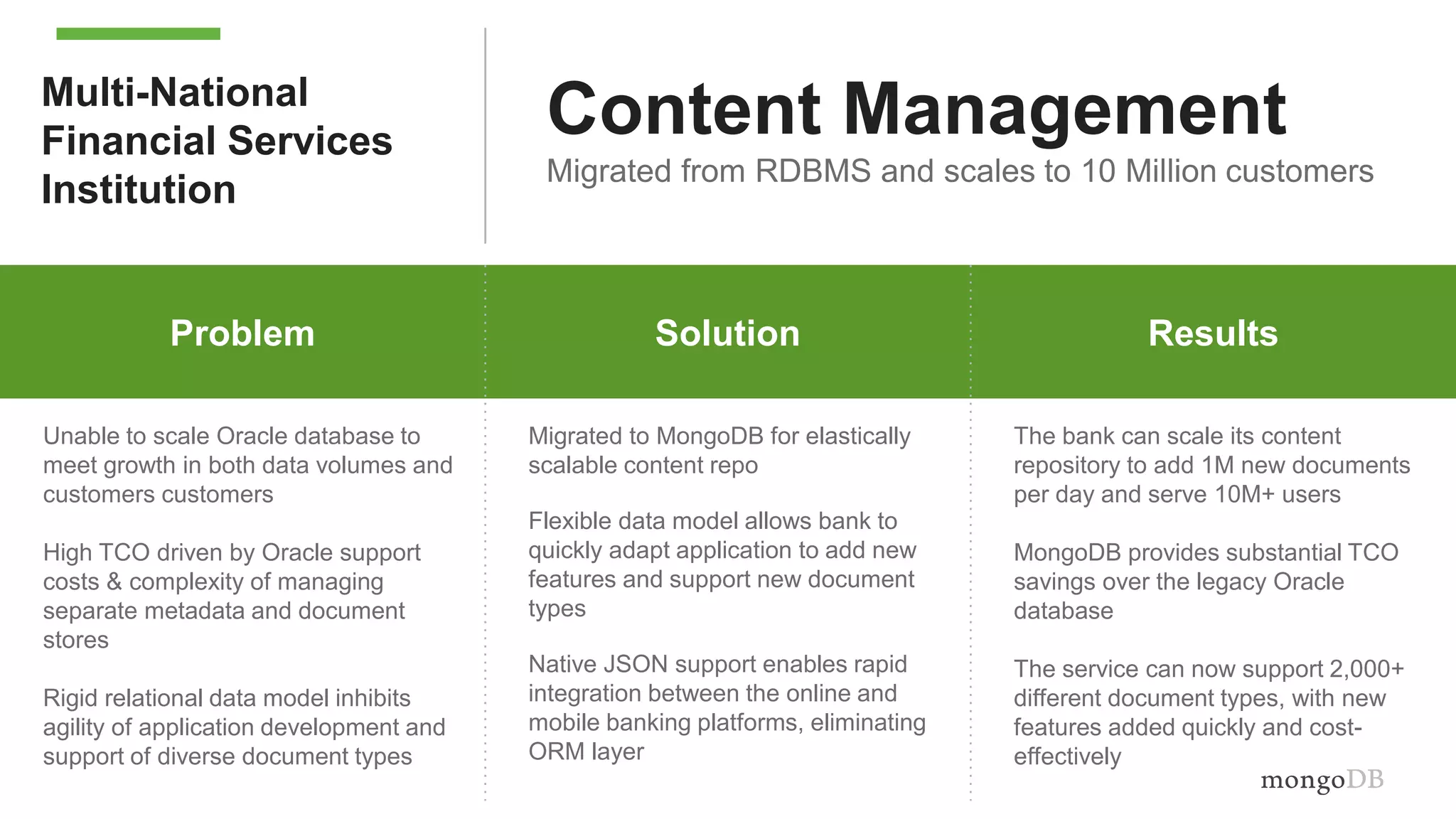 Problem Why MongoDB ResultsProblem Solution Results
Unable to scale Oracle database to
meet growth in both data volumes and
customers customers
High TCO driven by Oracle support
costs & complexity of managing
separate metadata and document
stores
Rigid relational data model inhibits
agility of application development and
support of diverse document types
Migrated to MongoDB for elastically
scalable content repo
Flexible data model allows bank to
quickly adapt application to add new
features and support new document
types
Native JSON support enables rapid
integration between the online and
mobile banking platforms, eliminating
ORM layer
The bank can scale its content
repository to add 1M new documents
per day and serve 10M+ users
MongoDB provides substantial TCO
savings over the legacy Oracle
database
The service can now support 2,000+
different document types, with new
features added quickly and cost-
effectively
Content Management
Migrated from RDBMS and scales to 10 Million customers
Multi-National
Financial Services
Institution
 