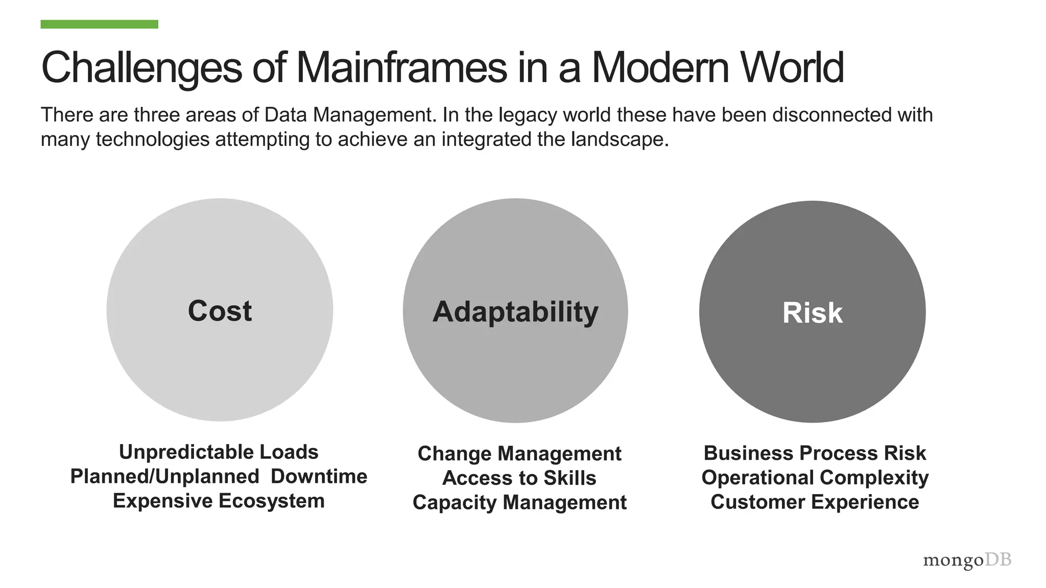 Challenges of Mainframes in a Modern World
There are three areas of Data Management. In the legacy world these have been disconnected with
many technologies attempting to achieve an integrated the landscape.
AdaptabilityCost Risk
Unpredictable Loads
Planned/Unplanned Downtime
Expensive Ecosystem
Change Management
Access to Skills
Capacity Management
Business Process Risk
Operational Complexity
Customer Experience
 
