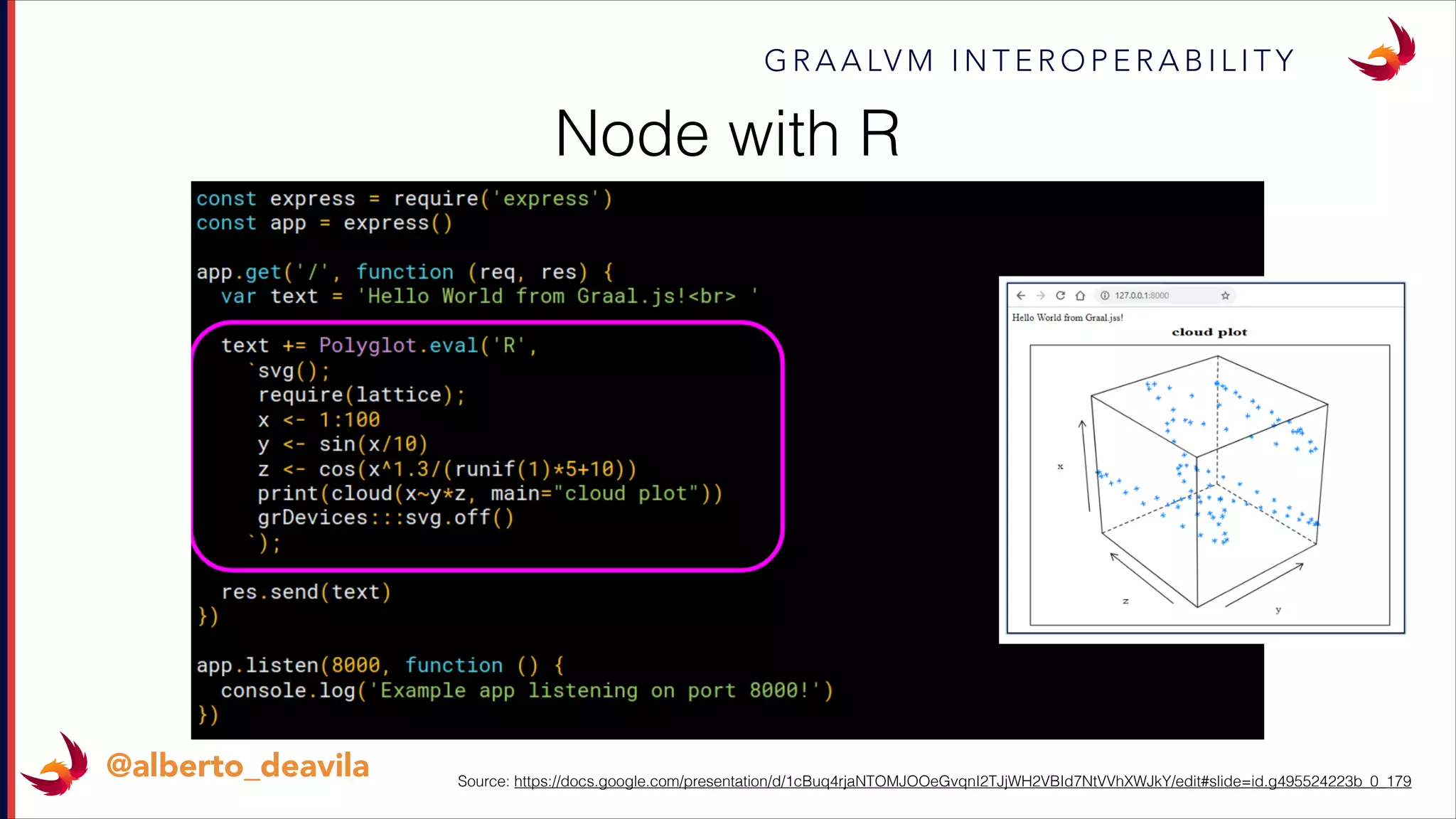 G R A A LV M I N T E R O P E R A B I L I T Y
@alberto_deavila
Node with R
Source: https://docs.google.com/presentation/d/1cBuq4rjaNTOMJOOeGvqnI2TJjWH2VBId7NtVVhXWJkY/edit#slide=id.g495524223b_0_179
 