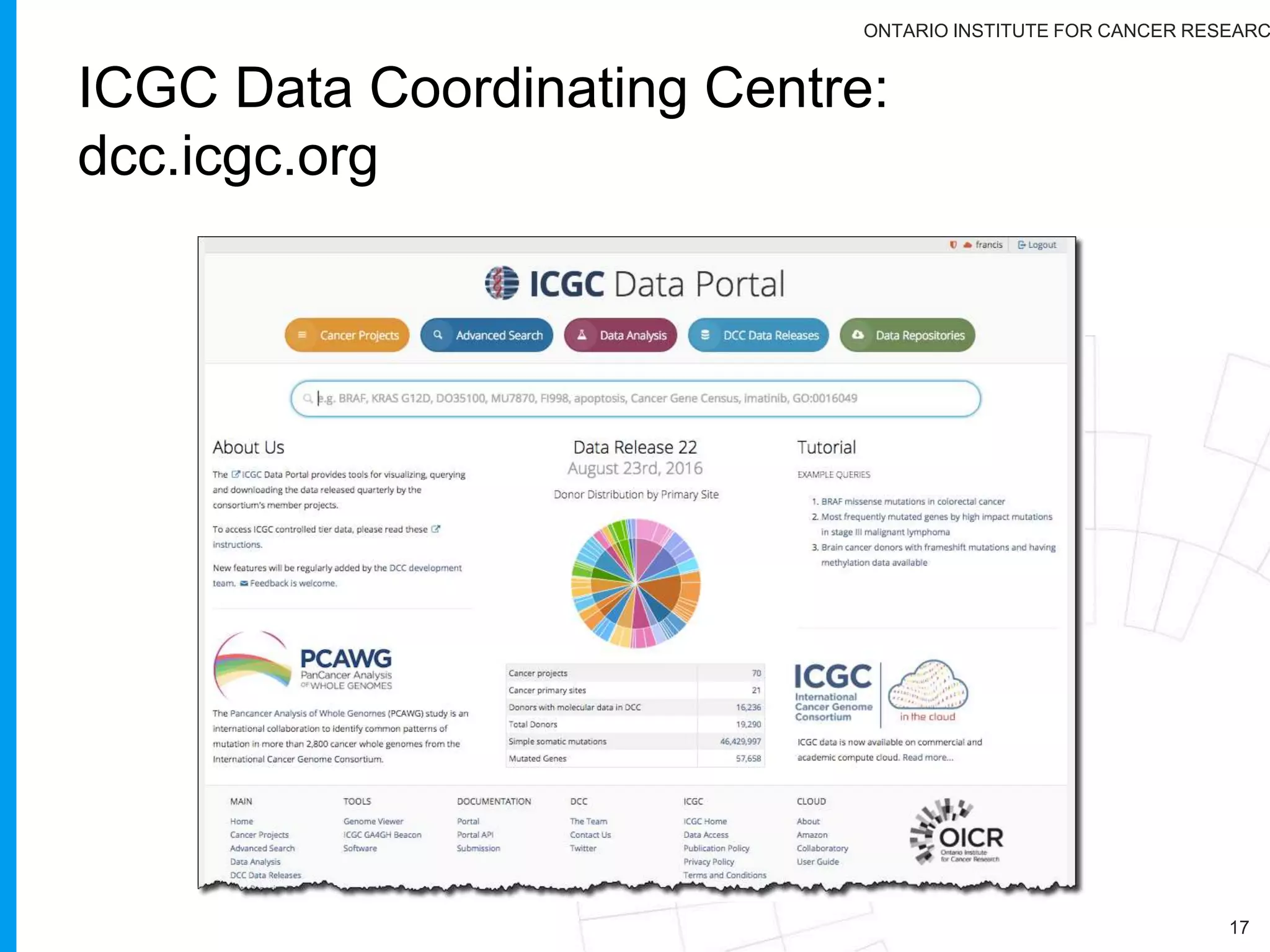 ONTARIO INSTITUTE FOR CANCER RESEARC
International Cancer Genome Consortium: http:/icgc.org
 