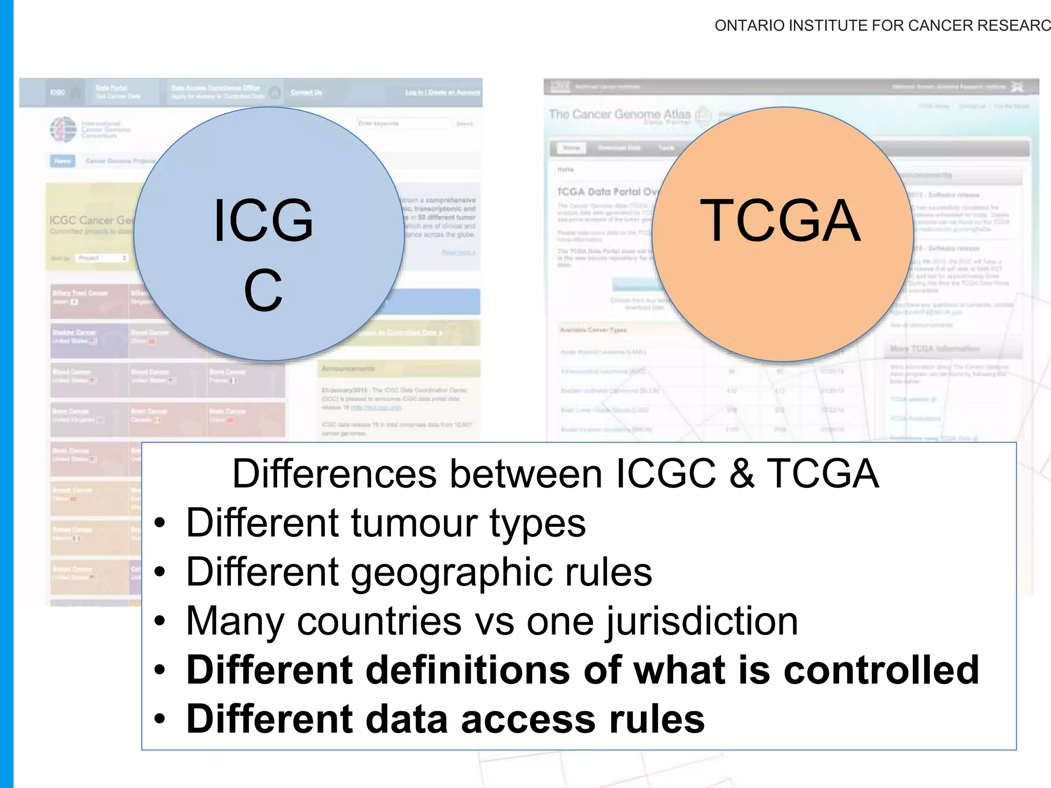 ONTARIO INSTITUTE FOR CANCER RESEARC
ICGC
BAM/FASTQ
TCGA
BAM/FASTQ
ICGC
Open
Data
(includes
TCGA
Open Data)
 