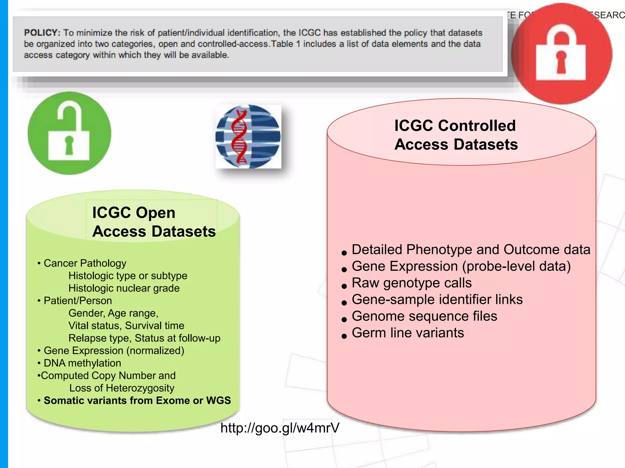 ONTARIO INSTITUTE FOR CANCER RESEARC
• Detailed Phenotype and Outcome data
Region of residence
Risk factors
Examination
Surgery
Radiation
Sample
Slide
Specific histological features
Analyte
Aliquot
Donor notes
• Gene Expression (probe-level data)
• Raw genotype calls
• Gene-sample identifier links
• Genome sequence files
ICGC Controlled
Access Datasets
• Cancer Pathology
Histologic type or subtype
Histologic nuclear grade
• Patient/Person
Gender, Age range,
Vital status, Survival time
Relapse type, Status at follow-up
• Gene Expression (normalized)
• DNA methylation
•Computed Copy Number and
Loss of Heterozygosity
• Newly discovered somatic variants
ICGC OA
Datasets
http://goo.gl/w4mrV
 