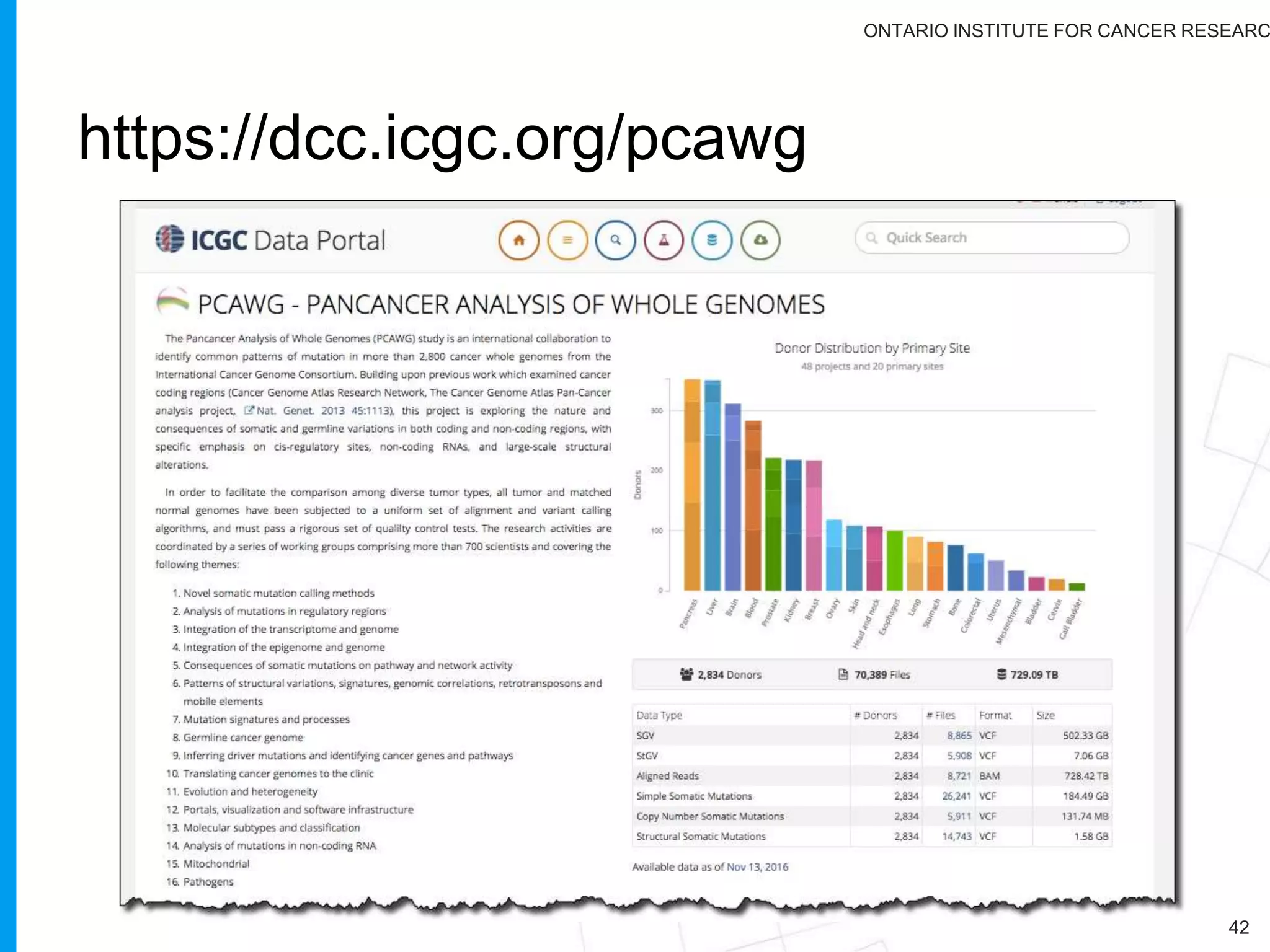 ONTARIO INSTITUTE FOR CANCER RESEARC
Steering Committee of PCAWG
42
Peter Campbell, Sanger Inst.
Gady Getz, Broad
Jan Korbel, EMBL
Lincoln Stein, OICR
Josh Stuart, UCSC
 