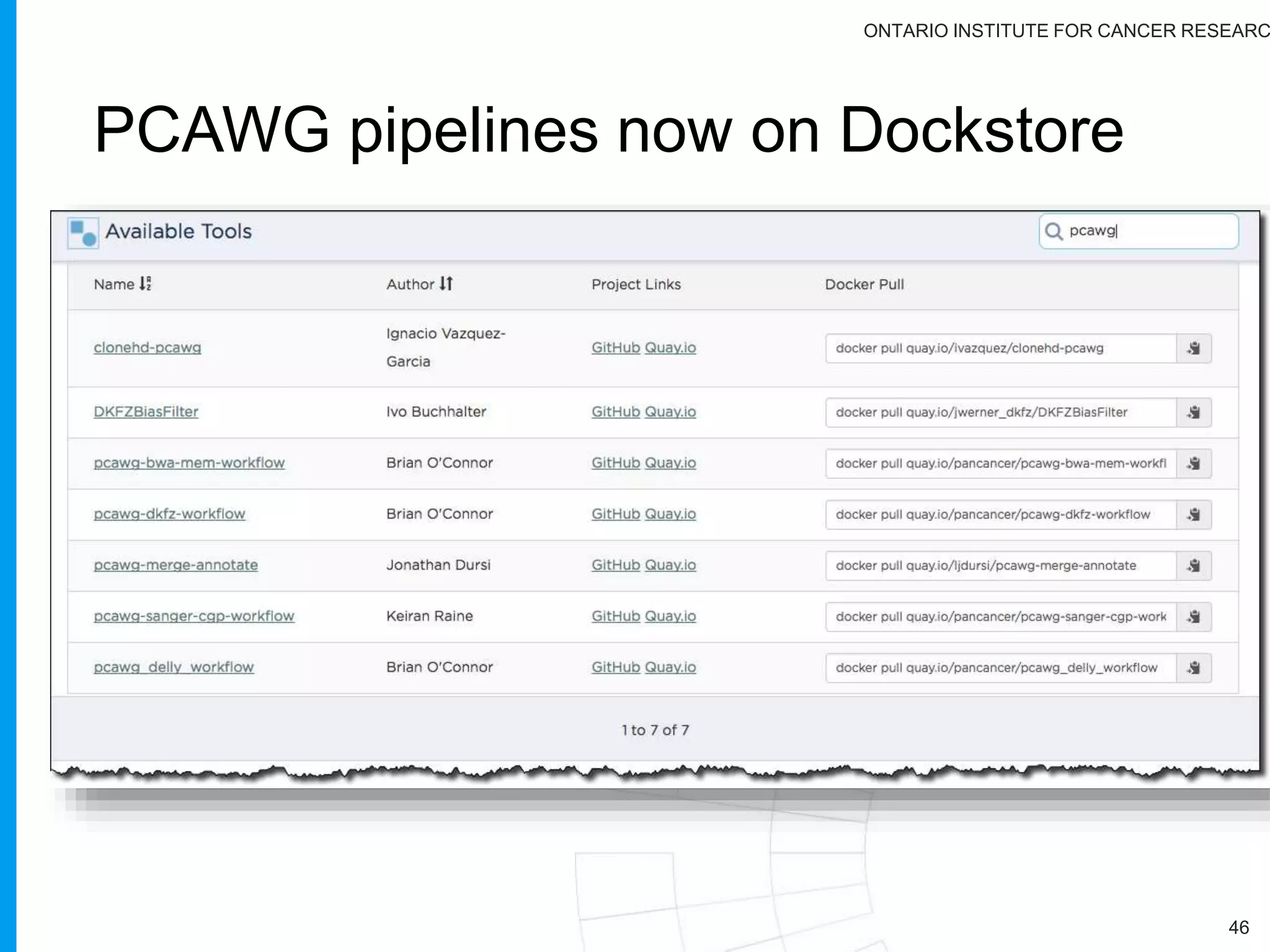 ONTARIO INSTITUTE FOR CANCER RESEARC
Working Groups (1/2)
46
1 Novel somatic mutation calling methods
2 Analysis of mutations in regulatory regions
3 Integration of transcriptome and genome
4 Integration of epigenome and genome
5 Consequences of somatic mutations on pathway
and network activity
6 Patterns of structural variations, signatures, genomic
correlations, retrotransposons, mobile elements
7 Mutation signatures and processes
8 Germline cancer genome
 
