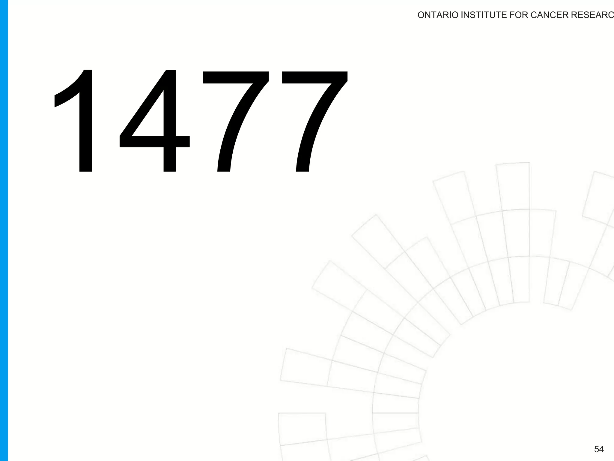 ONTARIO INSTITUTE FOR CANCER RESEARC
54
29,647
 