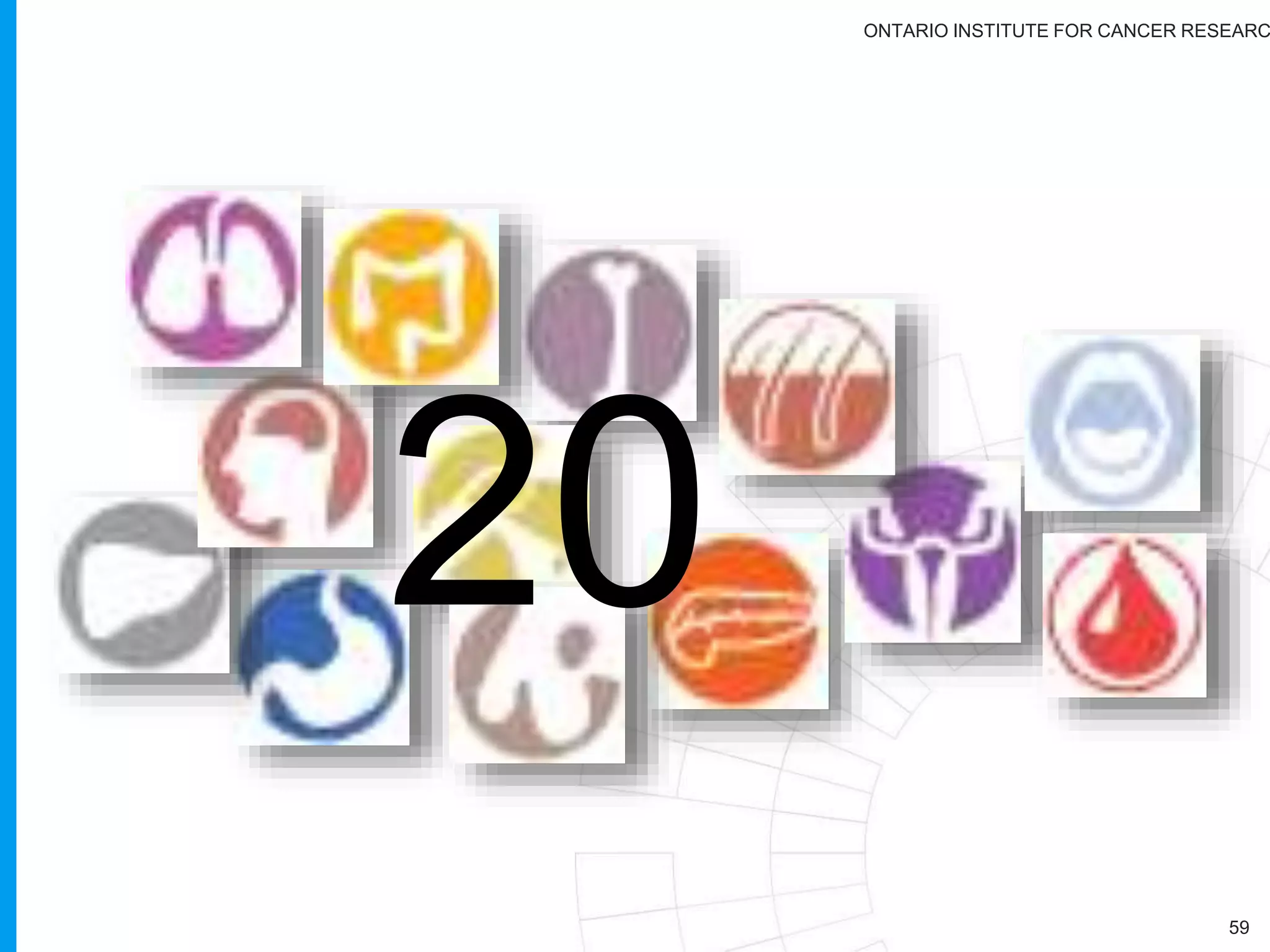 ONTARIO INSTITUTE FOR CANCER RESEARC
59
915
 