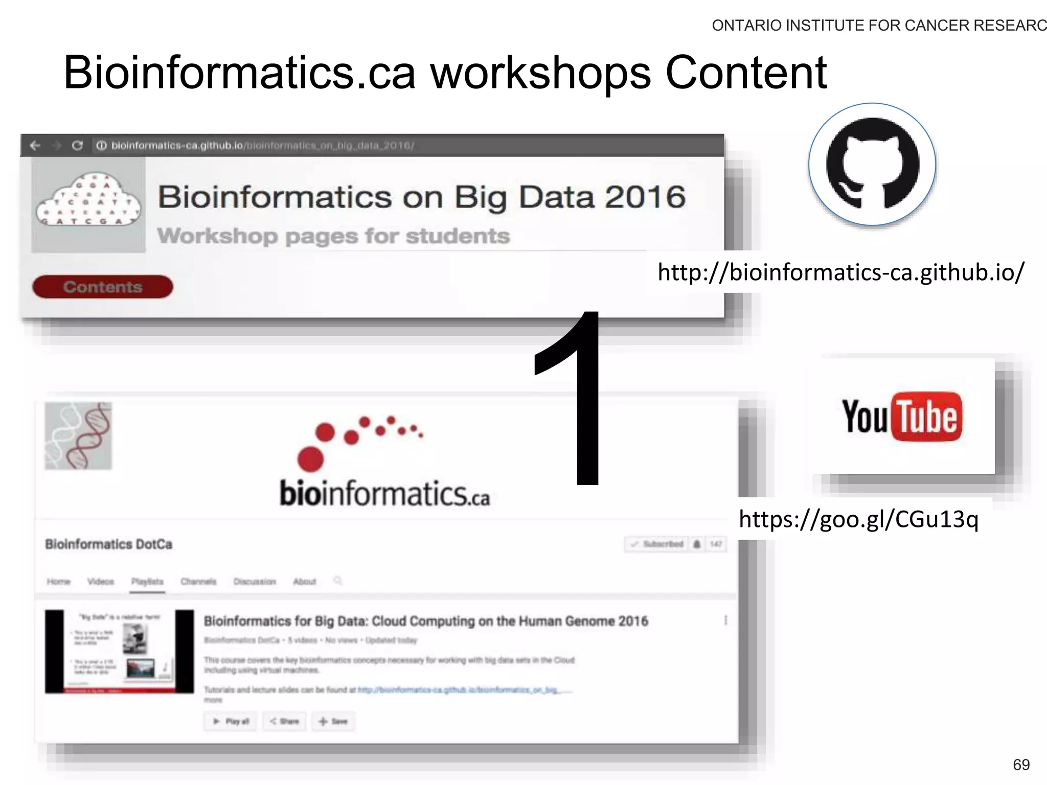 ONTARIO INSTITUTE FOR CANCER RESEARC
9
 