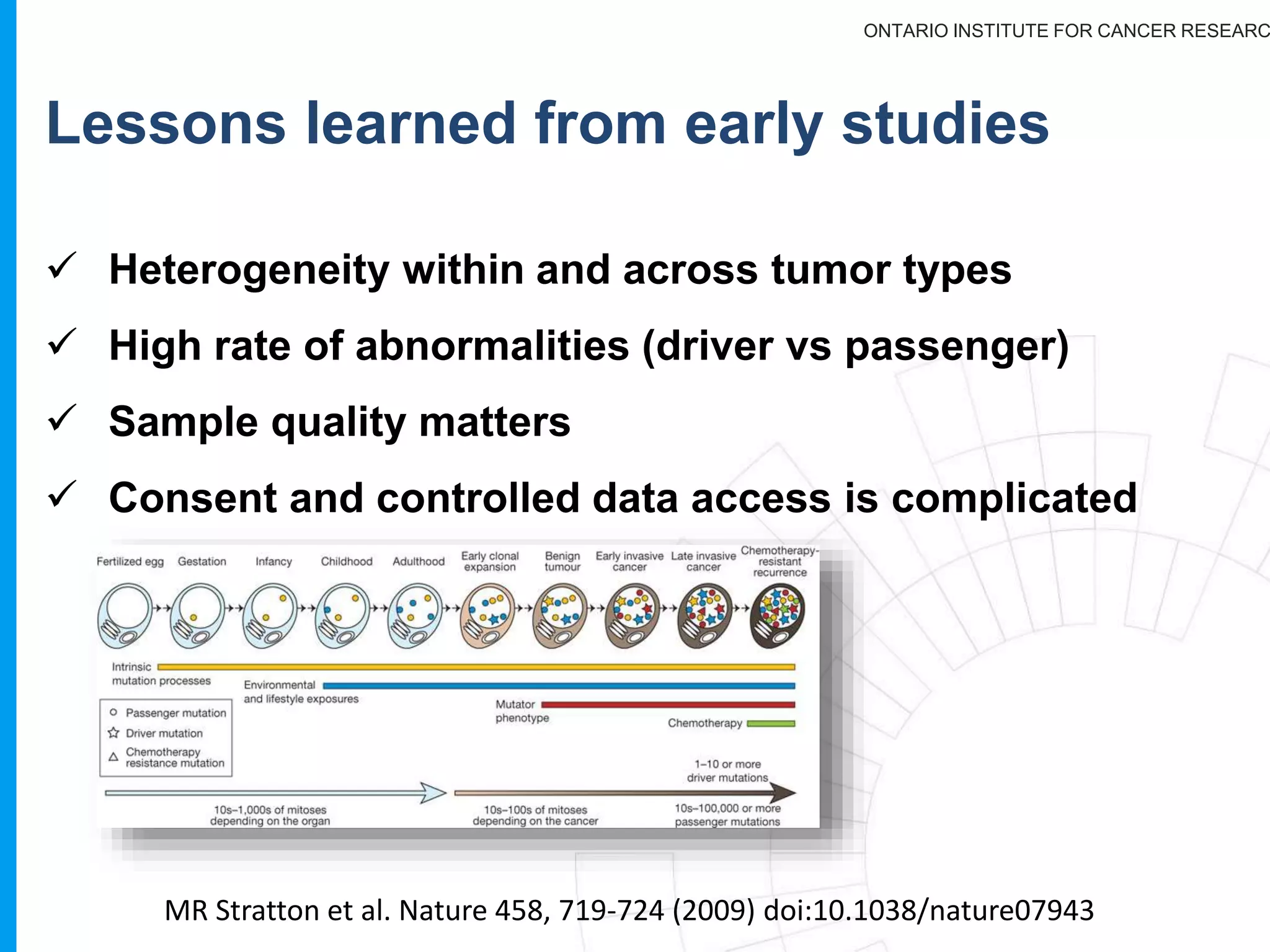 ONTARIO INSTITUTE FOR CANCER RESEARC
9
adapted from https://goo.gl/fQJAz1
ICGC PCAWG
Docker
Testing
 