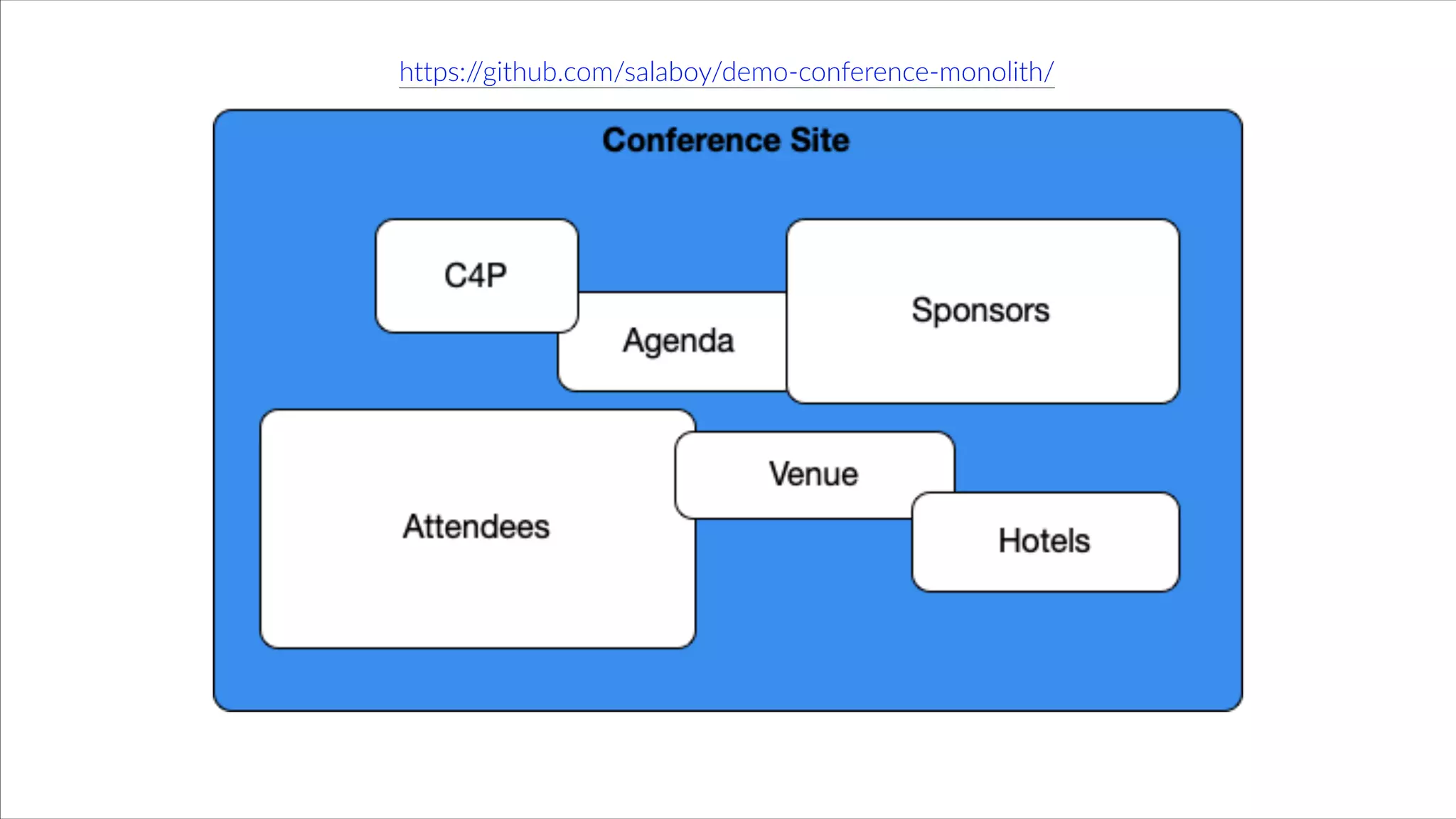 5
https://github.com/salaboy/demo-conference-monolith/
