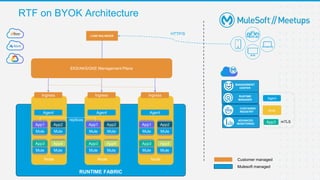 Madrid meetup #7 deployment models | PPTX