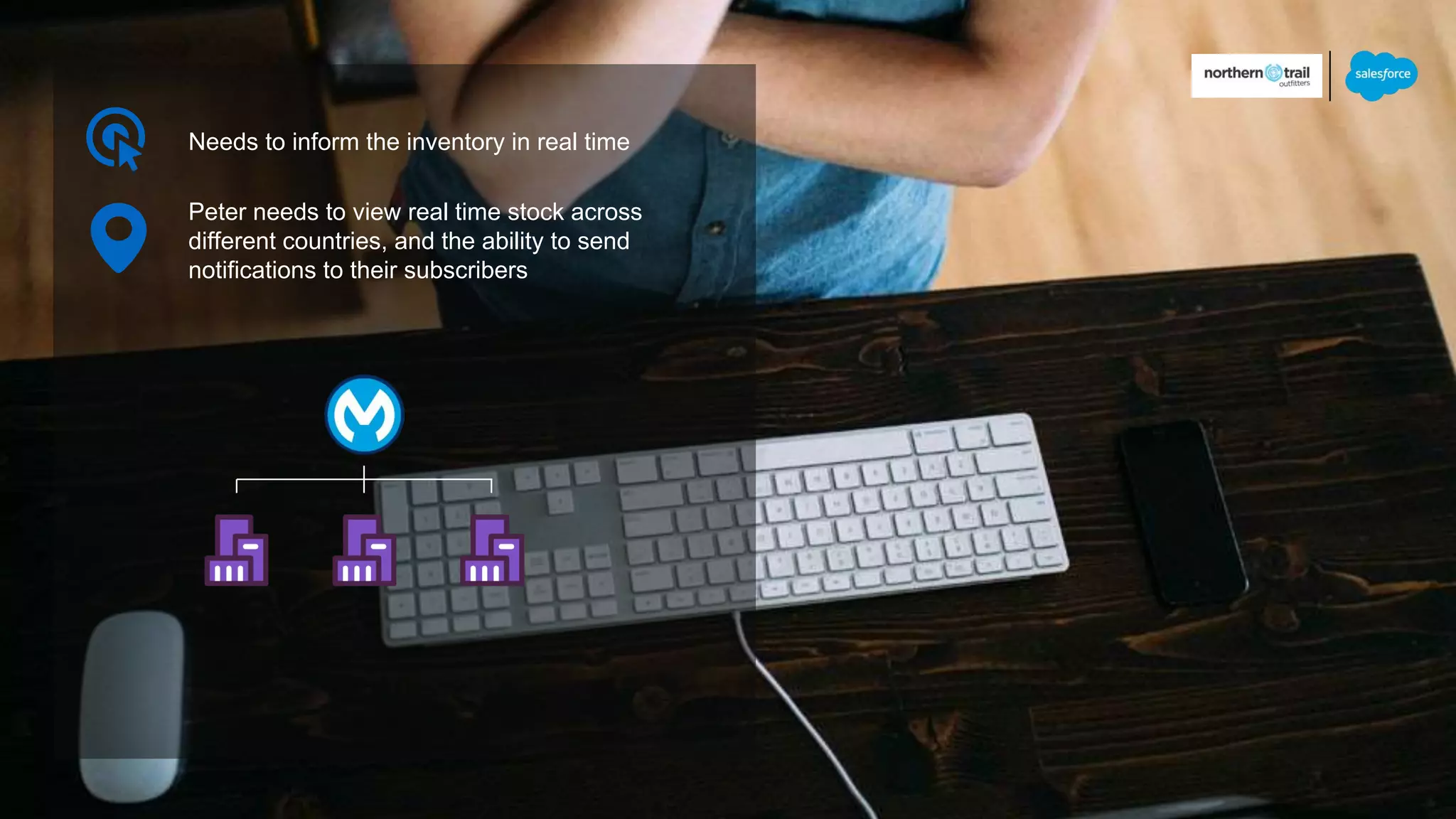 Needs to inform the inventory in real time
Peter needs to view real time stock across
different countries, and the ability to send
notifications to their subscribers
 