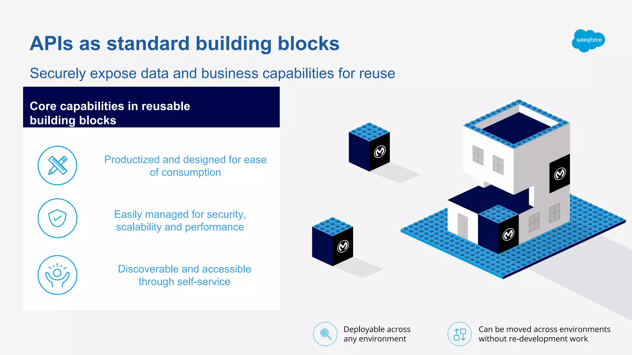 Core capabilities in reusable
building blocks
Securely expose data and business capabilities for reuse
APIs as standard building blocks
Discoverable and accessible
through self-service
Easily managed for security,
scalability and performance
Productized and designed for ease
of consumption
Deployable across
any environment
Can be moved across environments
without re-development work
 
