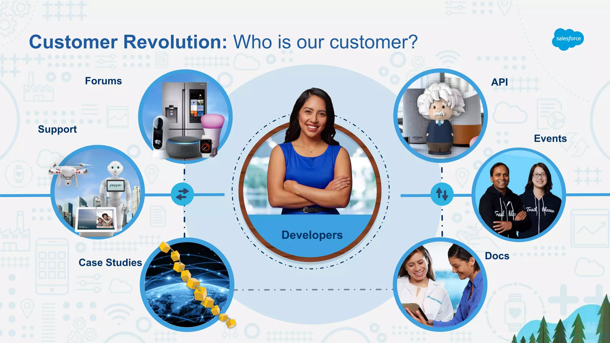 Docs
Forums API
Developers
Support
Case Studies
Events
Customer Revolution: Who is our customer?
 
