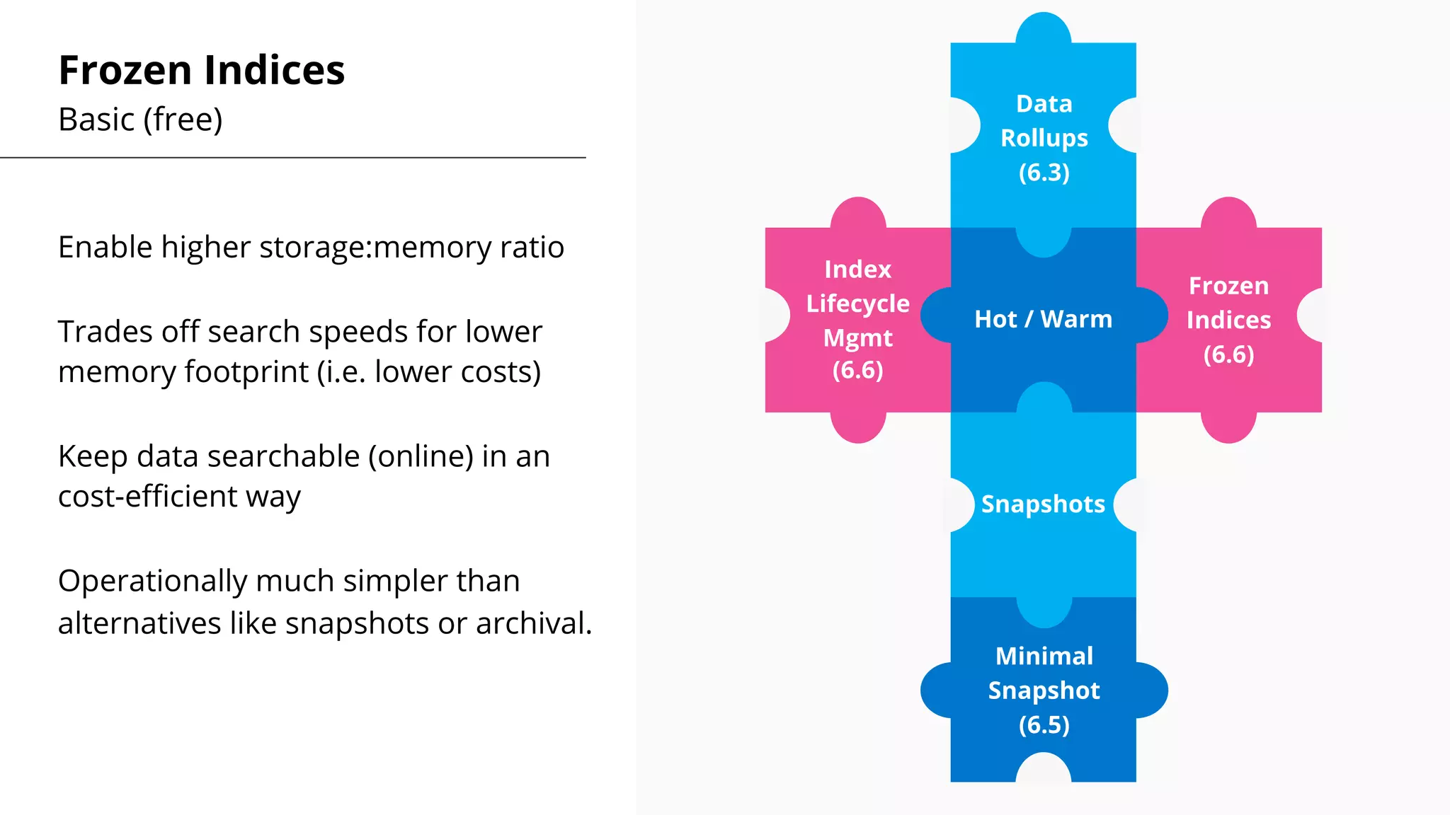 Frozen Indices
Basic (free)
Enable higher storage:memory ratio
Trades off search speeds for lower
memory footprint (i.e. lower costs)
Keep data searchable (online) in an
cost-efficient way
Operationally much simpler than
alternatives like snapshots or archival.
Data
Rollups
(6.3)
Hot / Warm
Snapshots
Minimal
Snapshot
(6.5)
Index
Lifecycle
Mgmt
(6.6)
Frozen
Indices
(6.6)
 