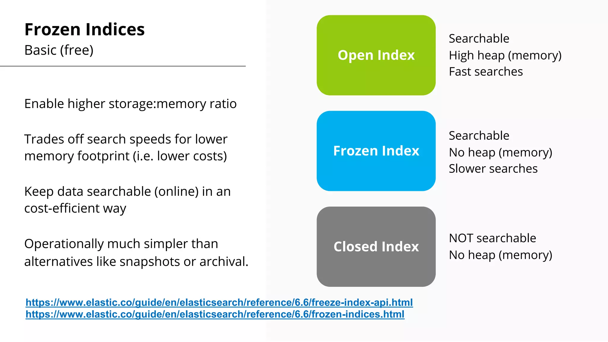 Frozen Indices
Basic (free)
Enable higher storage:memory ratio
Trades off search speeds for lower
memory footprint (i.e. lower costs)
Keep data searchable (online) in an
cost-efficient way
Operationally much simpler than
alternatives like snapshots or archival.
Open Index
Searchable
High heap (memory)
Fast searches
Closed Index
NOT searchable
No heap (memory)
Frozen Index
Searchable
No heap (memory)
Slower searches
https://www.elastic.co/guide/en/elasticsearch/reference/6.6/freeze-index-api.html
https://www.elastic.co/guide/en/elasticsearch/reference/6.6/frozen-indices.html
 