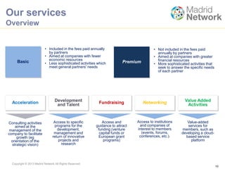 Copyright © 2013 Madrid Network All Rights Reserved.
Our services
Overview
10
Basic Premium
• Included in the fees paid annually
by partners
• Aimed at companies with fewer
economic resources
• Less sophisticated activities which
meet general partners' needs
• Not included in the fees paid
annually by partners
• Aimed at companies with greater
financial resources
• More sophisticated activities that
seek to answer the specific needs
of each partner
Acceleration
Consulting activities
aimed at the
management of the
company to facilitate
growth (eg
orientation of the
strategic vision)
Development
and Talent
Access to specific
programs for the
development,
management and
return of innovative
projects and
research
Fundraising
Access and
guidance to attract
funding (venture
capital funds or
European grant
programs)
Networking
Access to institutions
and companies of
interest to members
(events, forums,
conferences, etc.).
Value Added
Activities
Value-added
services for
members, such as
developing a cloud-
based service
platform
 