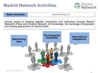 Copyright © 2013 Madrid Network All Rights Reserved.
Activity aimed at bringing together companies and institutions through Madrid
Network's Parks and Clusters Network, for knowledge, the exchange of proposals
and closing agreements of various kinds.
11
Basic Activities Networking 2.0
International
delegations
Technological
breakfasts
Networking
days
Madrid Network Activities
 