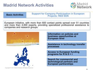 Copyright © 2013 Madrid Network All Rights Reserved.
European initiative, with more than 600 contact points spread over 51 countries
and more than 4,000 experts, providing specialized professional assistance to
companies and research groups.
14
Basic Activities Support for Company Participation in European
Projects: RED EEN
Information on policies and
business opportunities at
European level
Assistance in technology transfer
processes
Access to European funding
programs for R & D + i
Search for commercial and
technological partners and
European partnerships
Madrid Network Activities
 