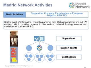 Copyright © 2013 Madrid Network All Rights Reserved.
Unified point of information, consisting of more than 450 partners from around 170
entities, which provides access to the various national funding sources and
modalities of business R & D.
Basic Activities Support for Company Participation in European
Projects: RED PIDI
Supervisors
Support agents
Local agents
15
Madrid Network Activities
 